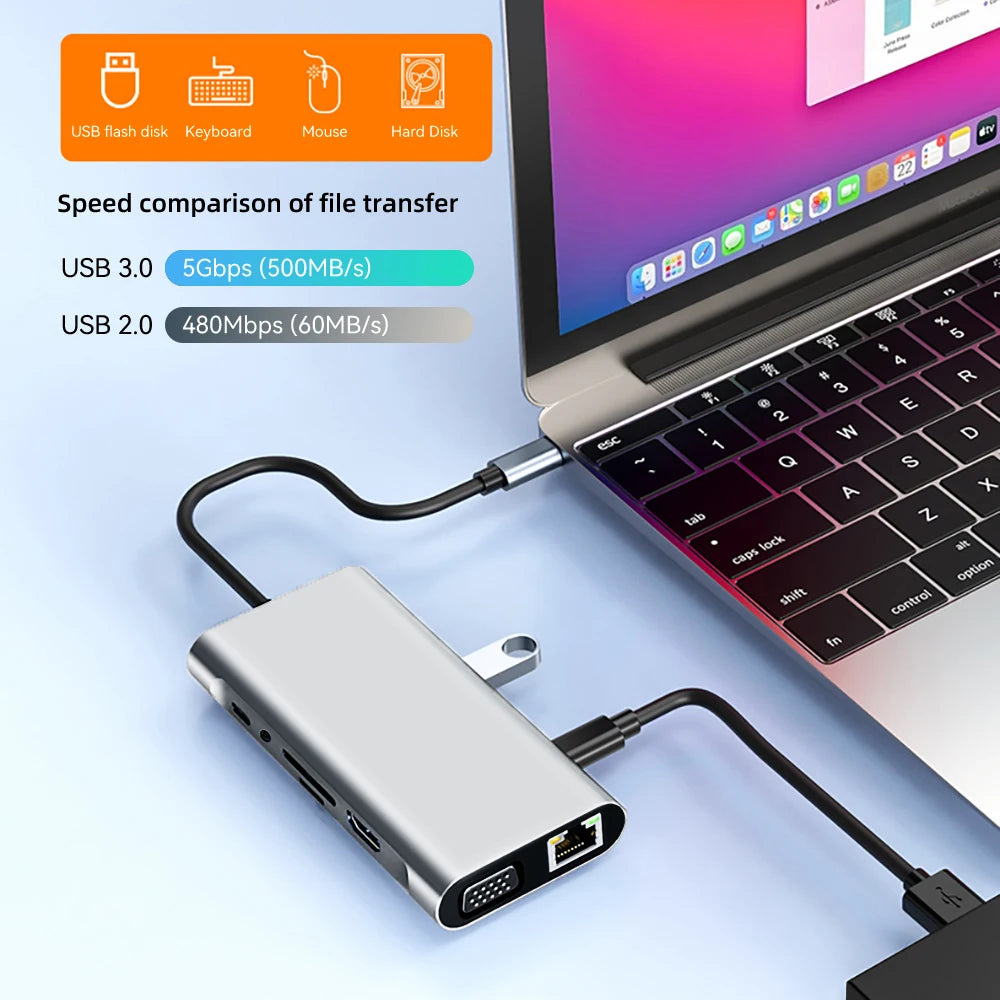 USB C HUB 11-in-1 Type C to HDMI Adapter – 4K 30Hz, USB 3.0, PD 87W Splitter for MacBook Pro Air 