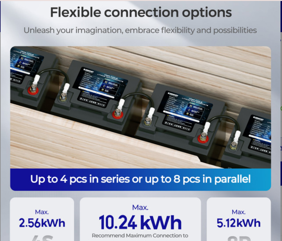 Core- 12V 50Ah Deep Cycle Lithium Iron Phosphate Battery 