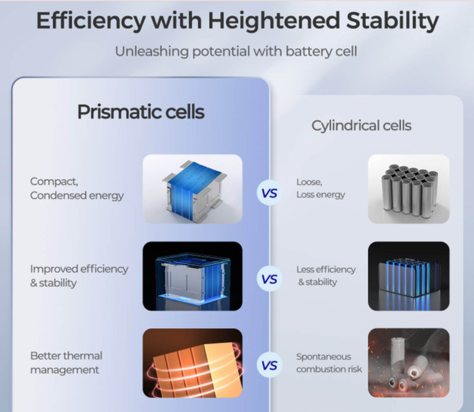 Core- 12V 50Ah Deep Cycle Lithium Iron Phosphate Battery 