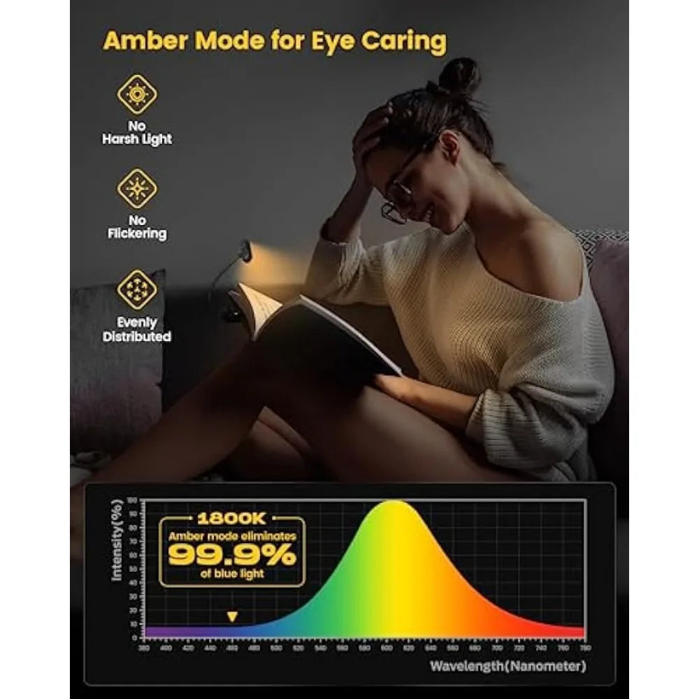 Eye-Caring Horizontal ET-Head Book Light – Dimmable Brightness, USB Rechargeable, Bedside Reading Night Light 