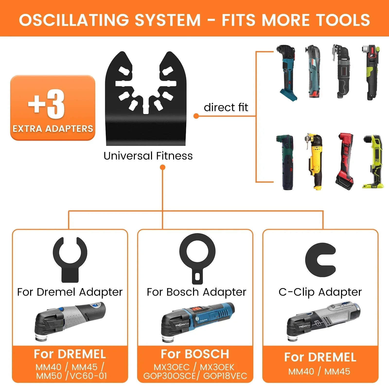 21Pcs Oscillating Saw Blades – High Carbon Steel, Bi-Metal, Sharp & Wear Resistant Multi-Cutter Blade