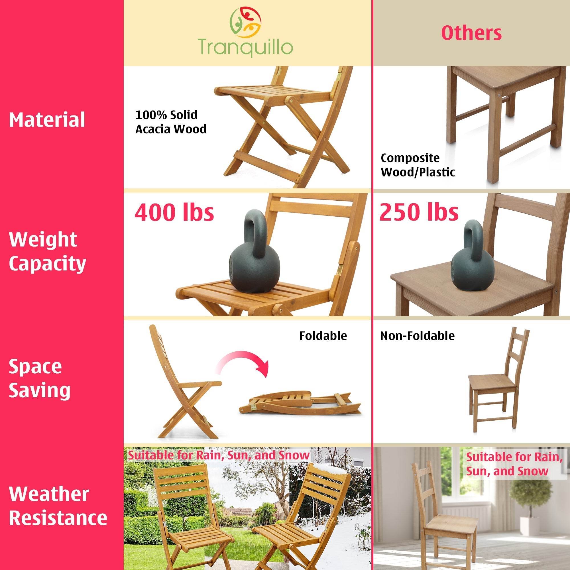 Tranquillo Anya Acacia Wood Folding Chairs Set of 2 