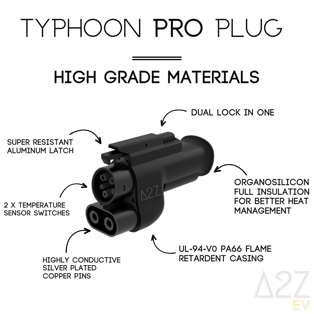 A2Z EV NACS Charger to CCS1 Vehicle | DC | Compatible with Superchargers | The Typhoon Pro 