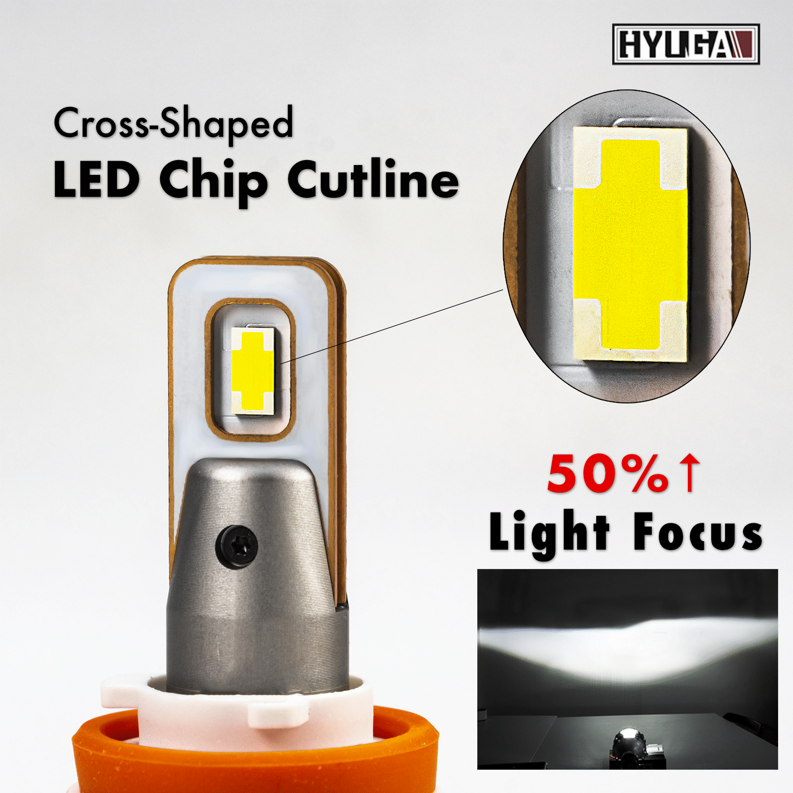 HYUGA GX827 H8 H9 H11 H16J LED Headlight Fog Light White 6500k 50W 5700LM｜2 Bulbs 