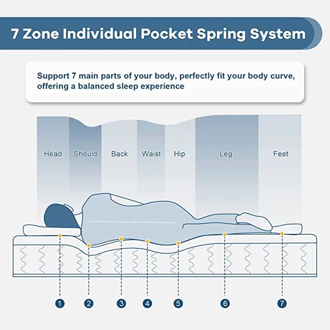 UltraFlex HARMONY Orthopedic, Coiled Innerspring Comfort layer Foam Encased, Eco-friendly Hybrid Mattress (Made in Canada) 