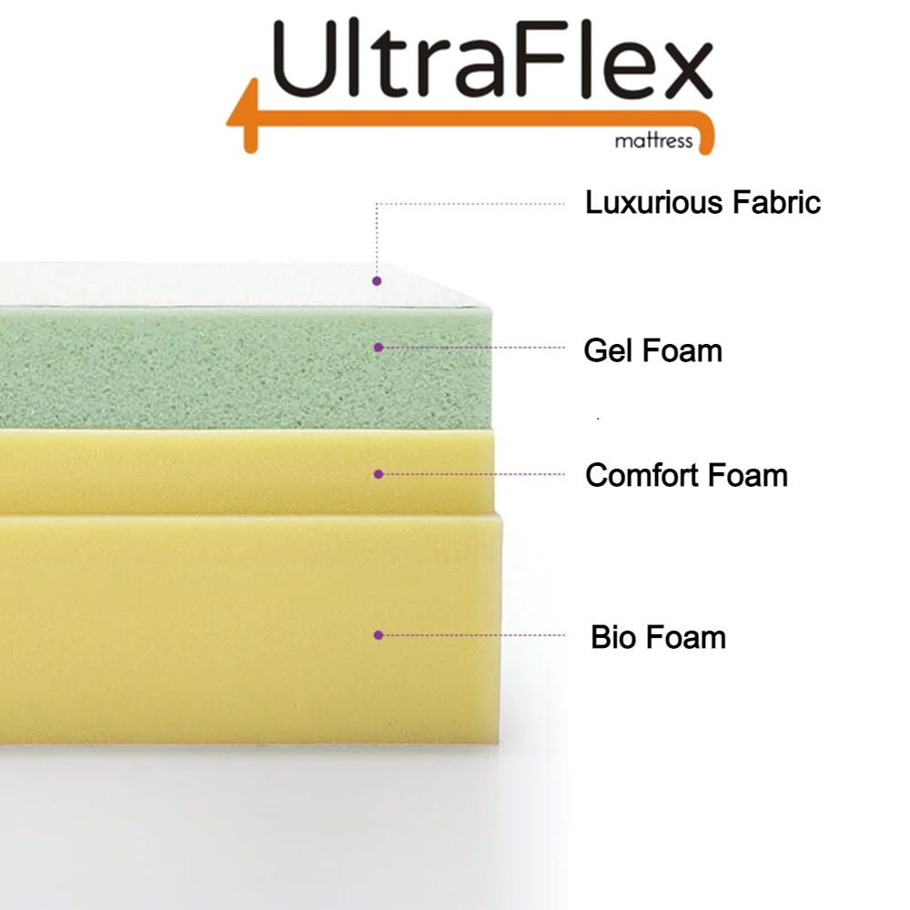 UltraFlex INSPIRE PLUS Orthopedic Luxury Gel Memory Foam, Optimal Comfort, Breathable, Eco-friendly Mattress with Waterproof Mattress Protector (Made in Canada) 