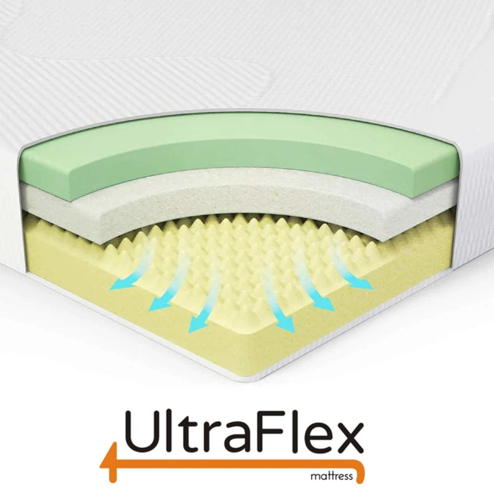 UltraFlex SERENITY Orthopedic, Premium Smart Gel Infused Memory Foam, Eco-friendly Mattress with Waterproof Mattress Protector (Made in Canada) 