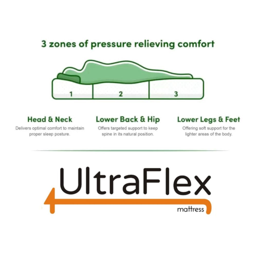 UltraFlex SERENITY Orthopedic, Premium Smart Gel Infused Memory Foam, Eco-friendly Mattress with Waterproof Mattress Protector (Made in Canada) 