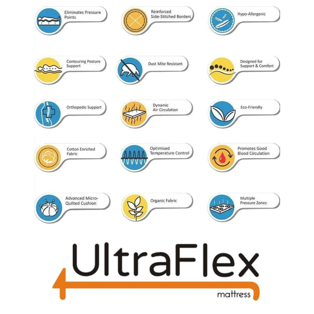 UltraFlex SERENITY Orthopedic, Premium Smart Gel Infused Memory Foam, Eco-friendly Mattress with Waterproof Mattress Protector (Made in Canada) 