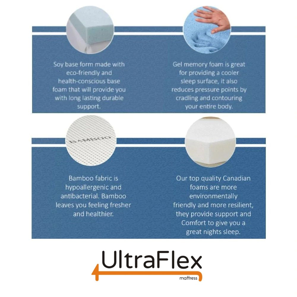 UltraFlex® SERENITY Mattress and BoxSpring Set Orthopedic, Premium Smart Gel Infused Memory Foam, Eco-friendly Mattress (Made in Canada)