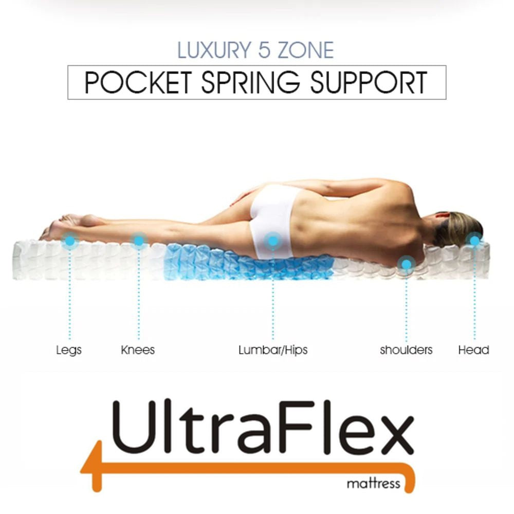 UltraFlex TRINITY 12" Orthopedic Eurotop Hybrid Pocket Coil Gel Infused Premium Foam, Medium Plush Eco-friendly Mattress (Made in Canada) 