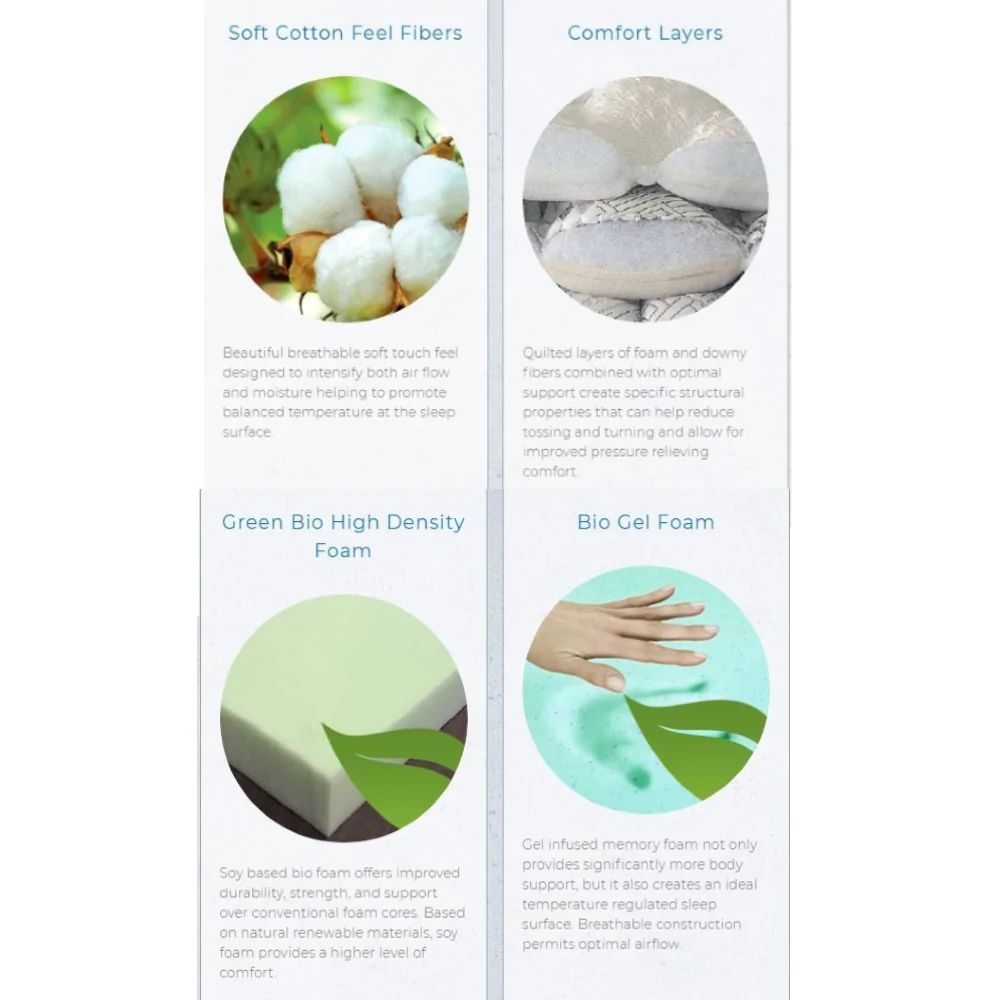 UltraFlex Mattress49 Memory Gel Foam Orthopedic Mattress (Made in Canada) 
