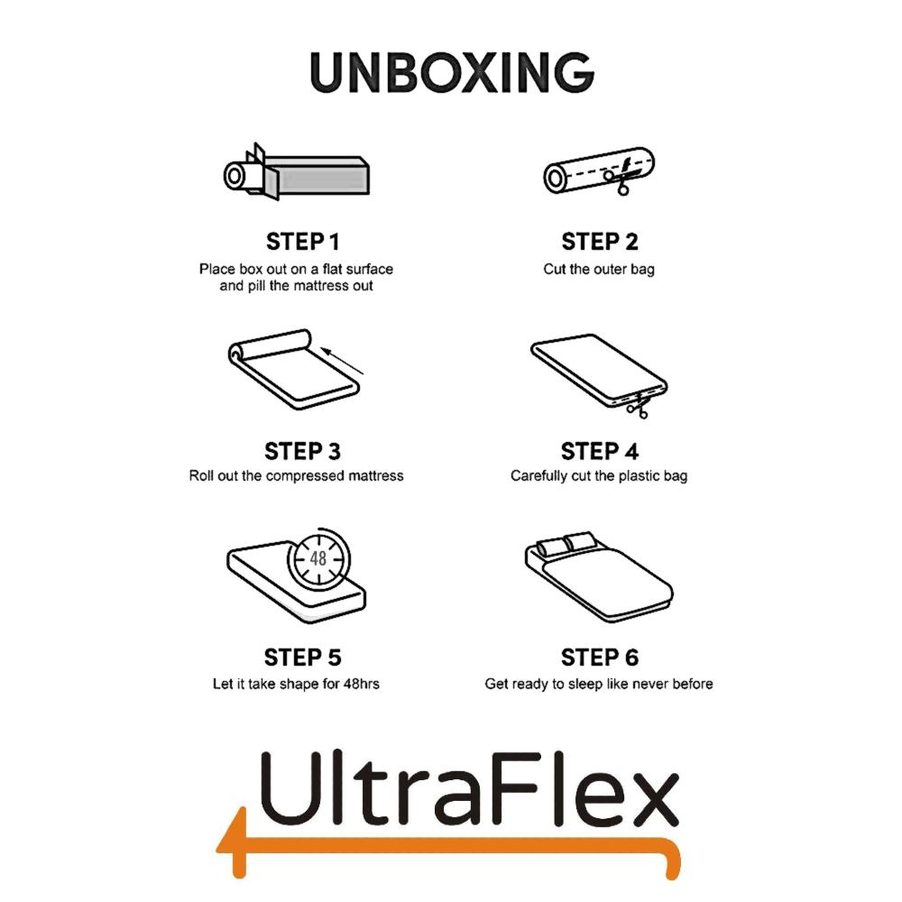 UltraFlex JOY -Orthopedic, Coiled Innerspring Comfort layer Foam Encased, Eco-friendly Hybrid Mattress (Made in Canada) 