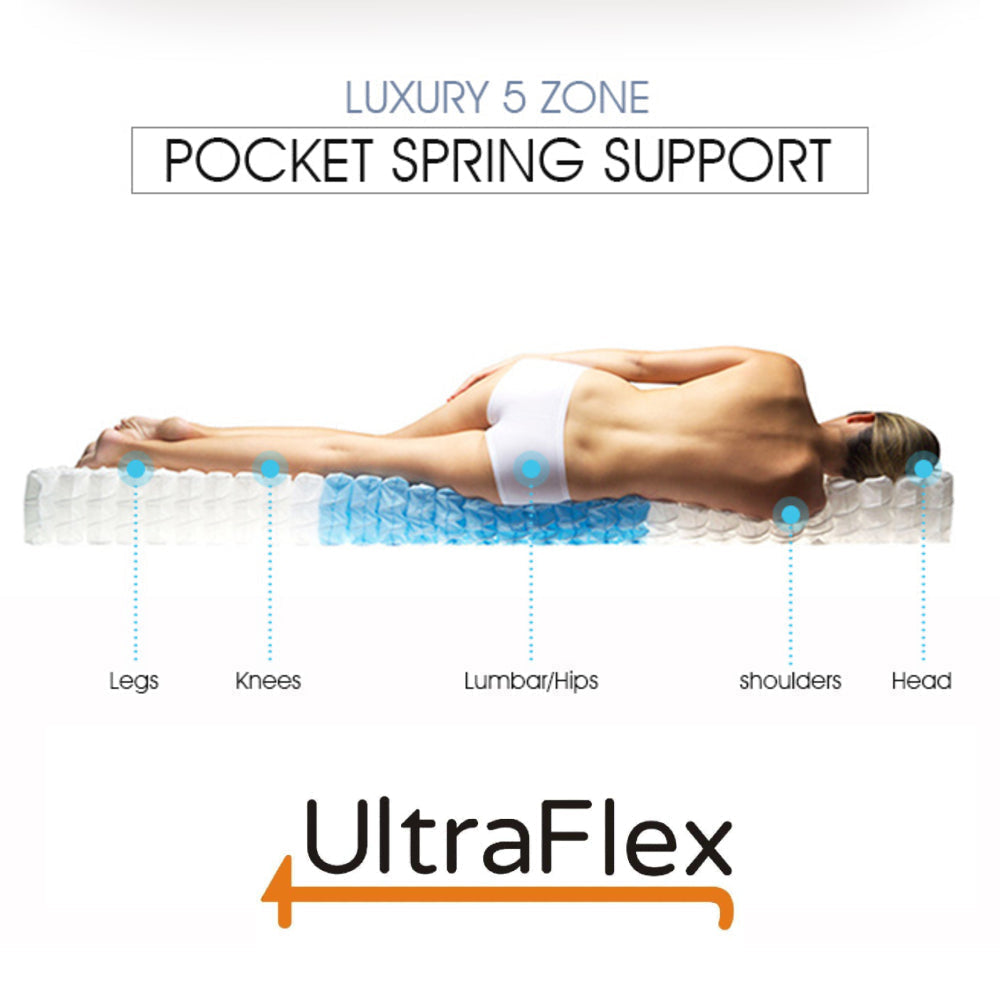 UltraFlex® PRESTIGE Mattress and BoxSpring Set - Orthopedic Heavy-Duty Hybrid HDCoils, Pressure Relieving Foam with Posture Support, High-Density Foam Casing, Low Motion Transfer, Eco-Friendly Mattress (Made in Canada)