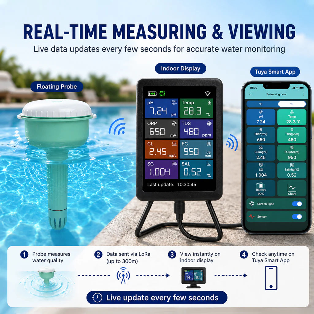 8-in-1 Smart Wi-Fi Pool Water Monitor with Tuya App – pH, ORP, Chlorine, TDS, EC, Salinity & Temperature
