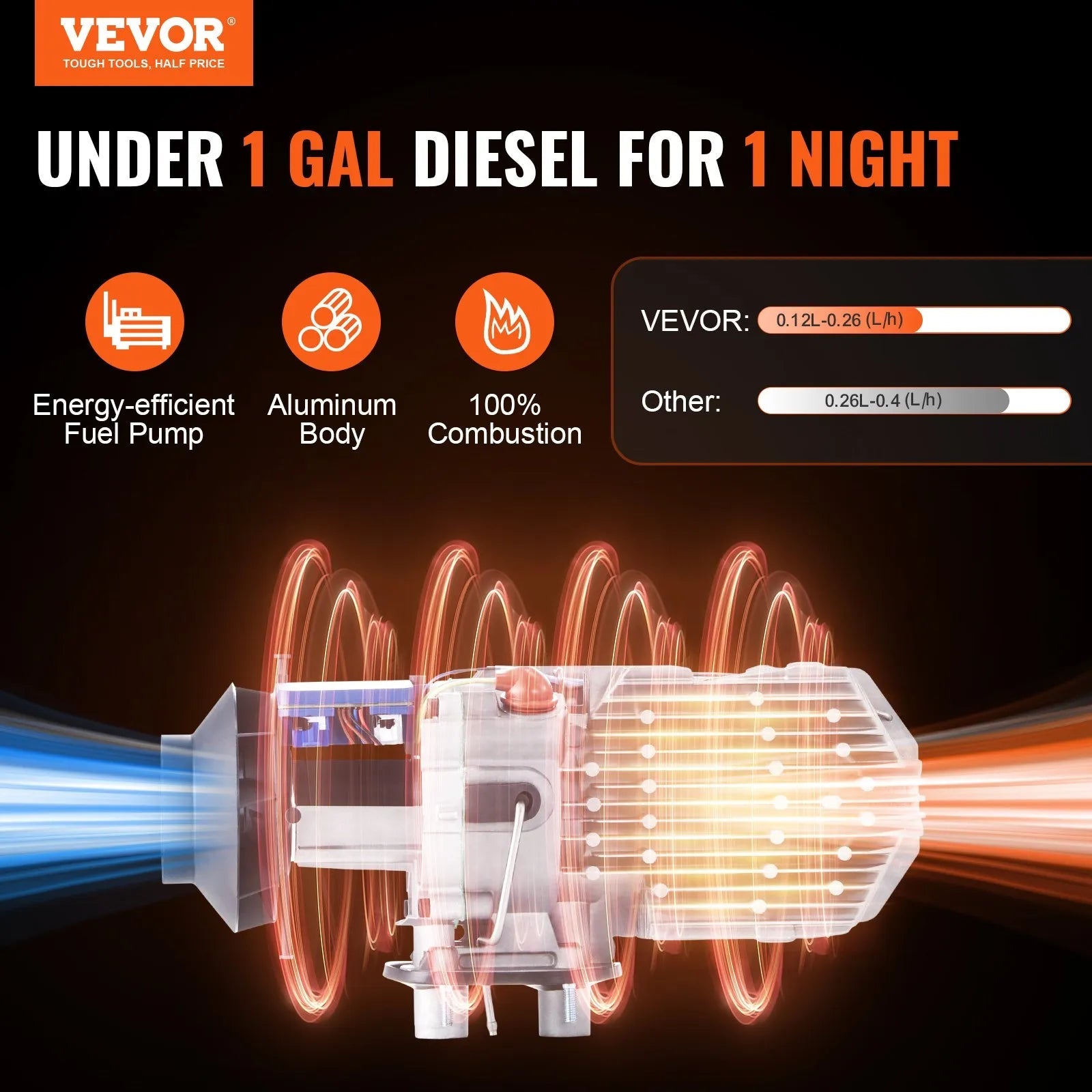 VEVOR Diesel Air Heater, 12V 2KW Diesel Heater with Remote Control and LCD Display, 10L Fuel Tank Diesel Parking Heater, Rapid Heating for RV, Trailer, Camper Van, Boat 
