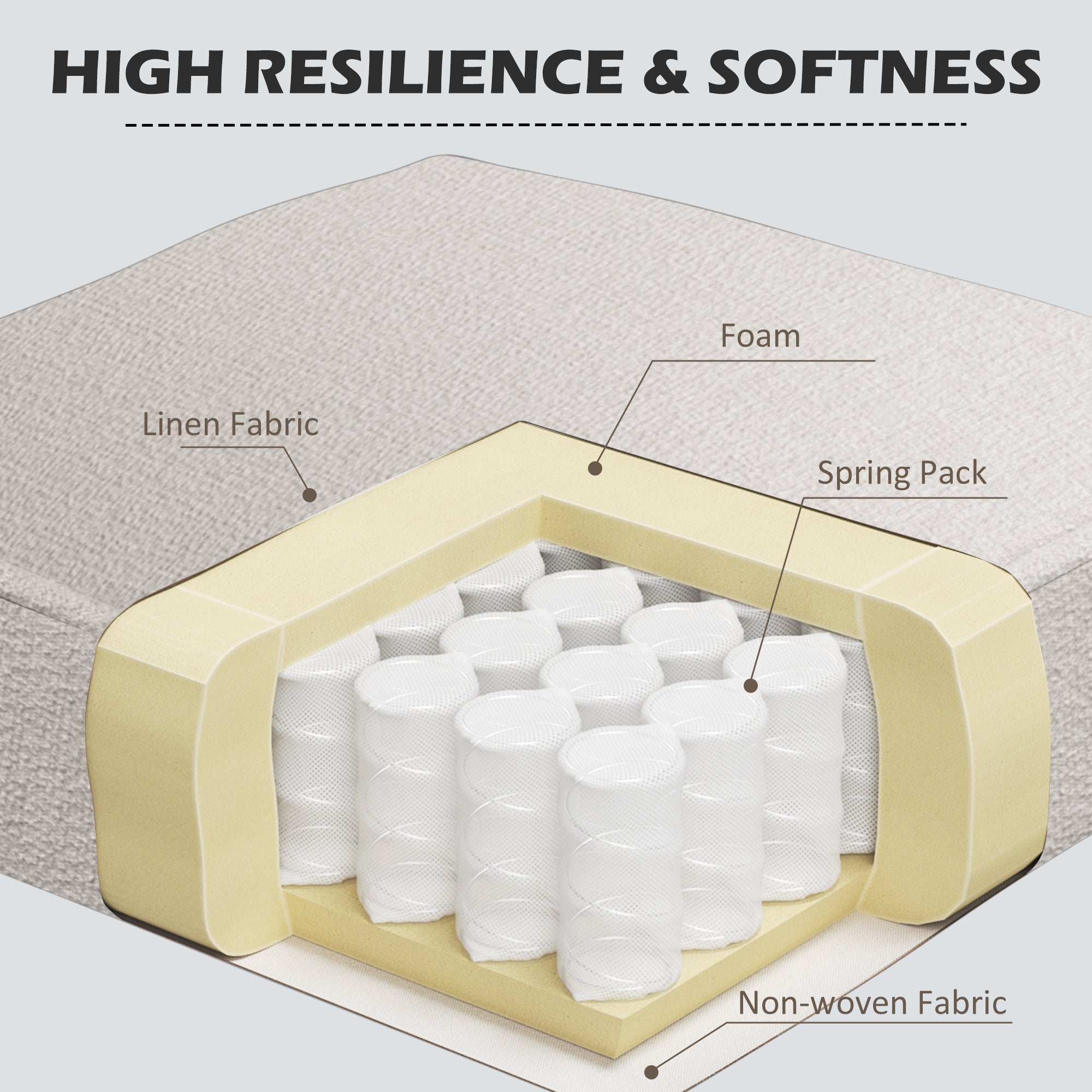 HOMCOM 59" Loveseat Sofa Bedroom Living Room Upholstered 2 Seater Couch Steel Frame Light Grey 