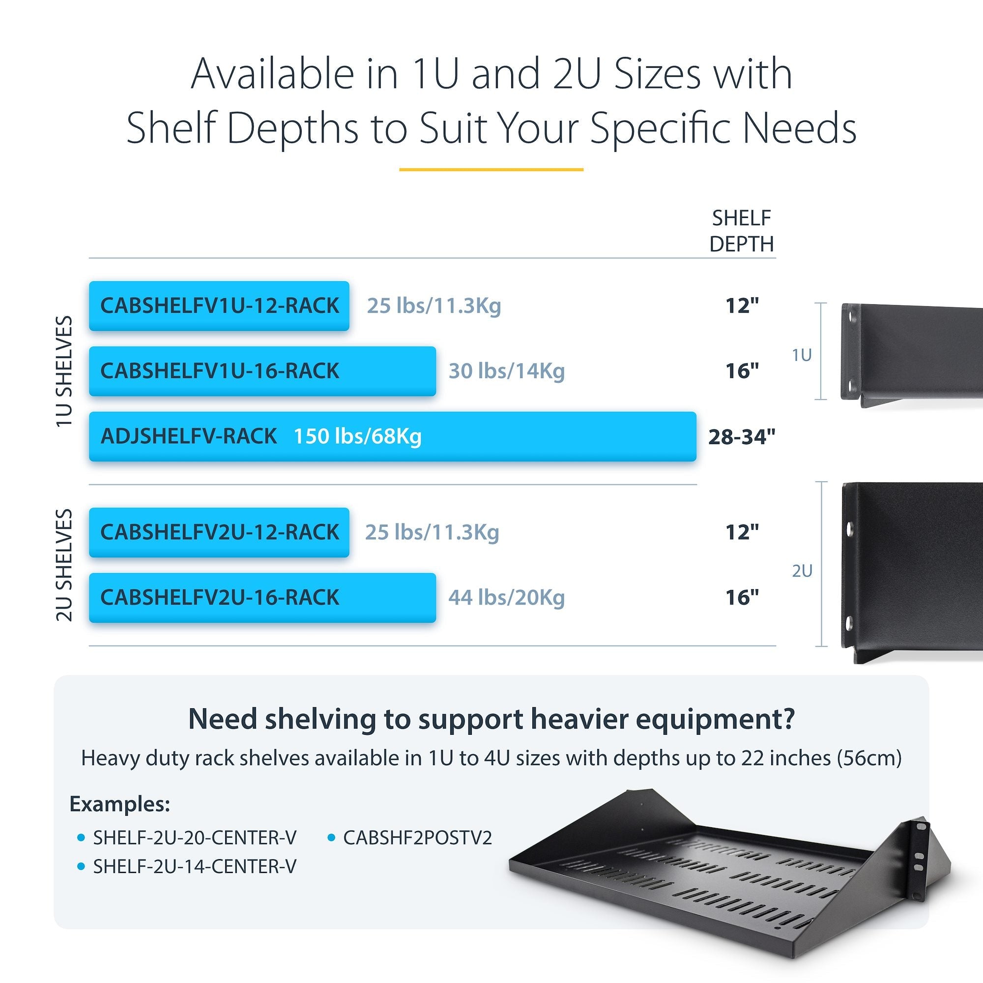1U Vented Server Rack Shelf, 12in/31.5cm Mounting Depth, Cantilever Tray For 19" Rack/Cabinet, SPCC Steel, Max 25lb/11.3kg, Includes Cage Nuts/Screws 