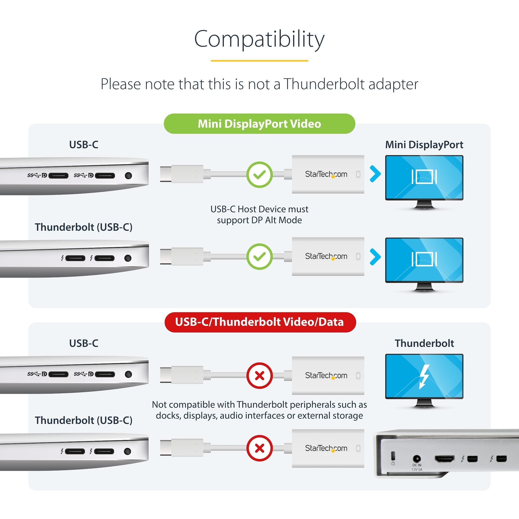 USB-C to Mini DisplayPort Adapter - 4K 60Hz - White - USB 3.1 Type-C to Mini DP Adapter - Upgraded Version is CDP2MDPEC 