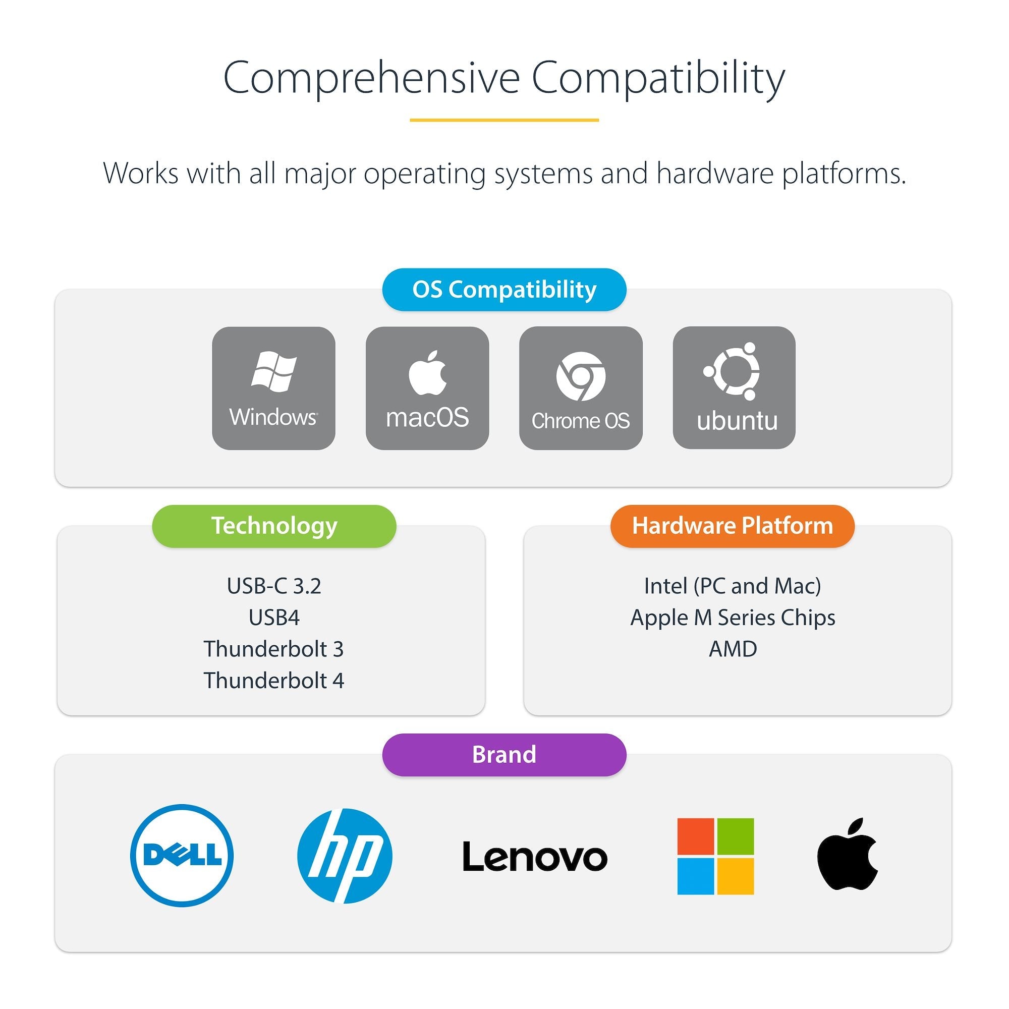 Universal Laptop Docking Station, Hybrid USB-C & USB-A Dock, Dual 4K DP & HDMI, 60W PD, Mac / Windows / Chrome OS, 4x USB 5Gbps Hub, GbE 