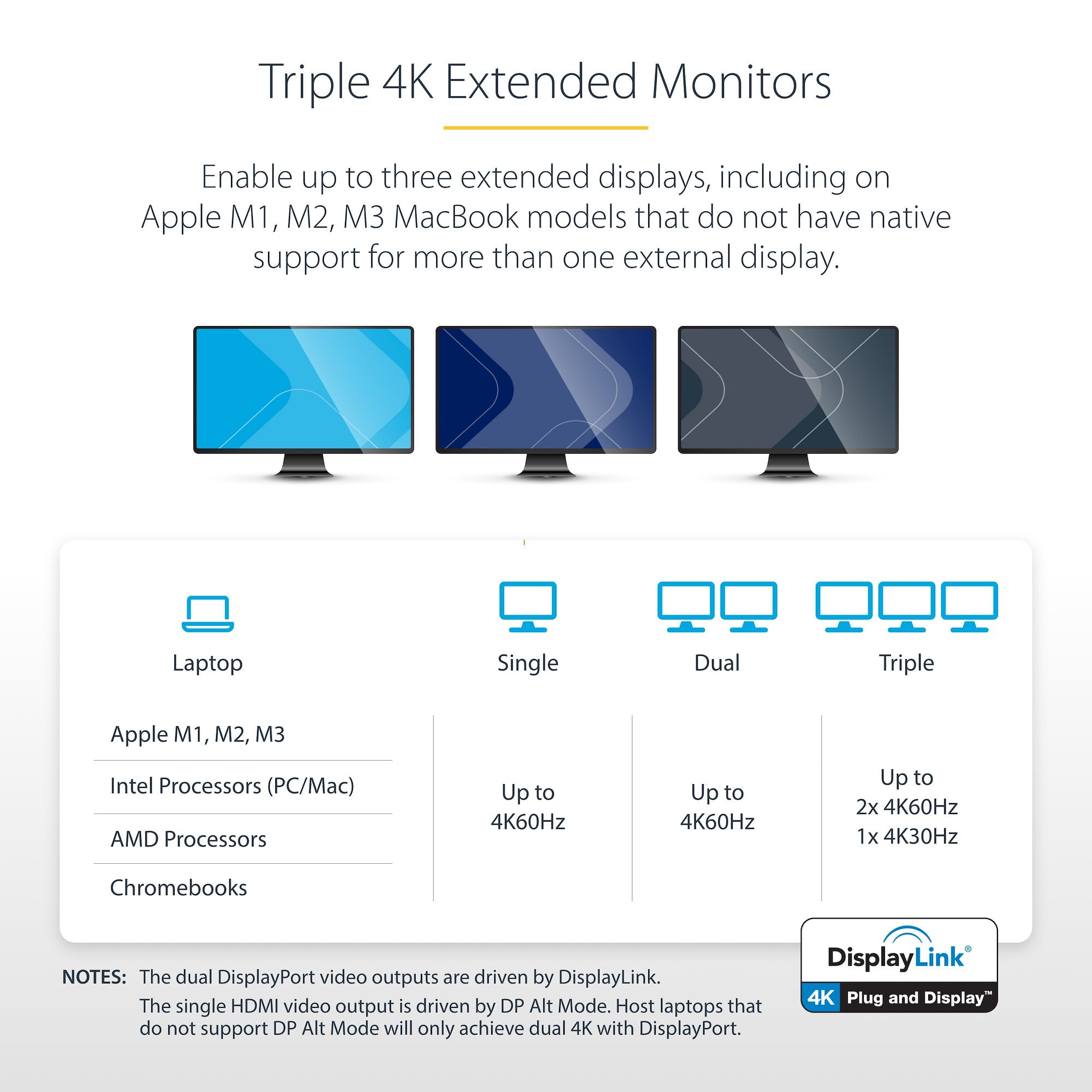 4K USB-C Dock, Triple UHD 4K Monitor Docking Station, Mac & Windows, USB C to HDMI & DisplayPort, 100W Power Delivery, 5x USB 5Gbps Hub - TAA 