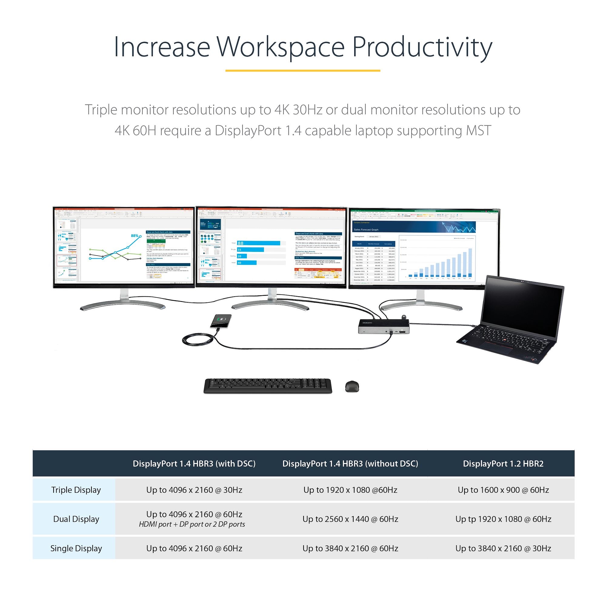 USB C Dock - Triple 4K Monitor USB Type-C Docking Station - 100W Power Delivery - DP 1.4 Alt Mode & DSC, 2x DisplayPort 1.4/HDMI 2.0 - 6xUSB (2x 10Gbps), SD - Windows/Chrome 