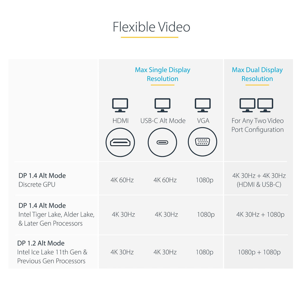 USB-C Dual Monitor Multiport Adapter up to 4K 60Hz USB-C DP Alt Mode V