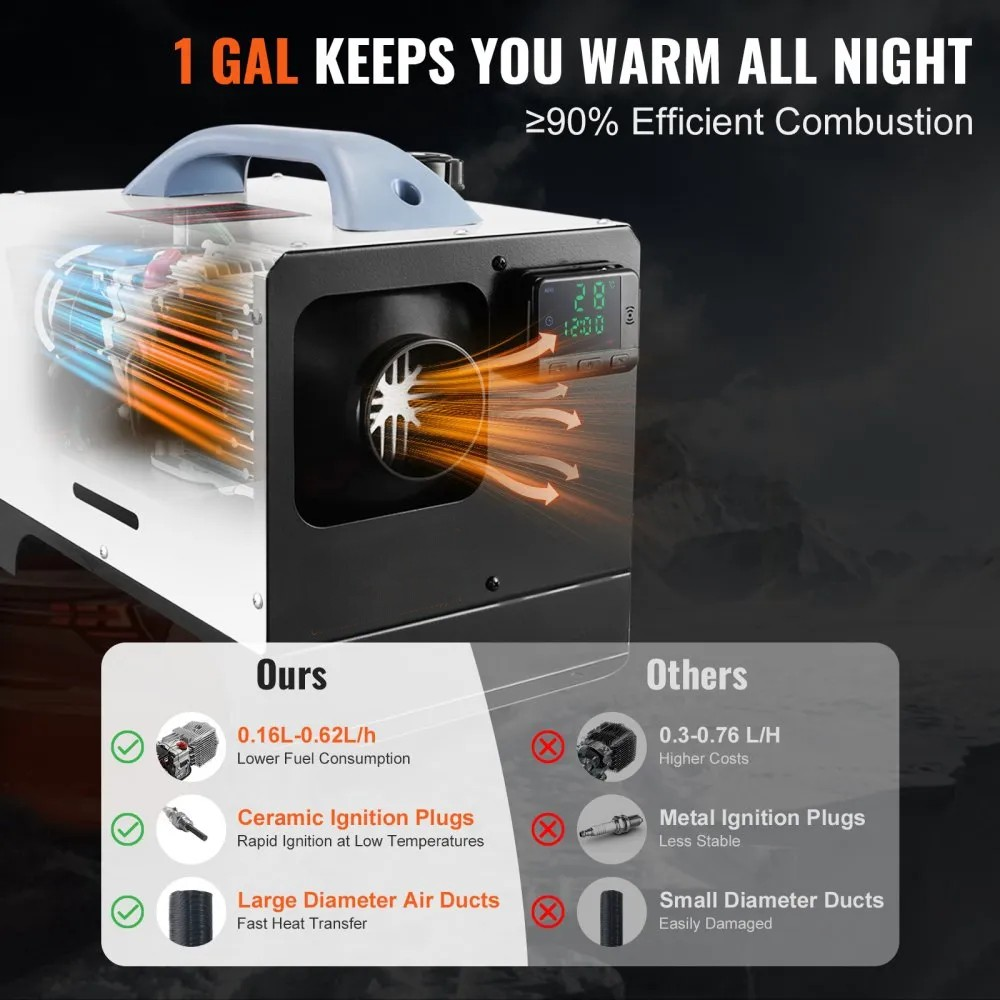 5-8KW Diesel Air Heater with Remote Control and LCD Display for Trucks and RVs