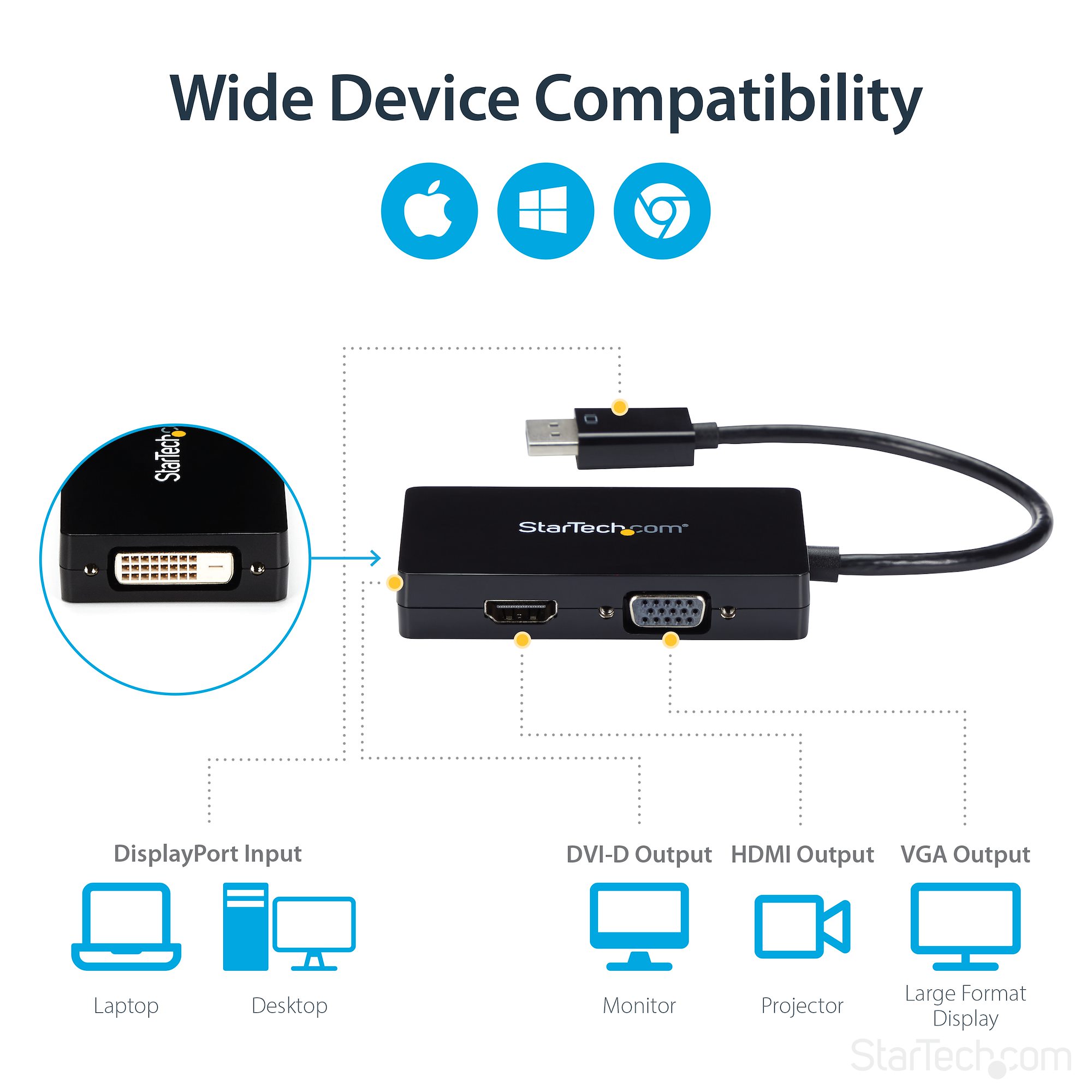 Travel A/V adapter: 3-in-1 DisplayPort to VGA DVI or HDMI converter 