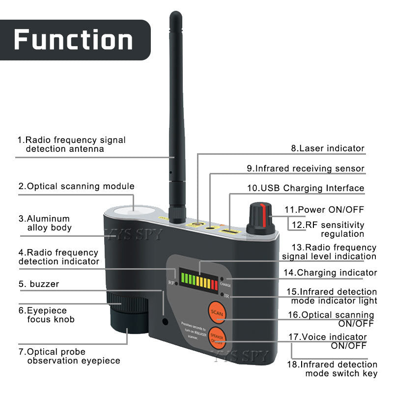 CPA101 Professional Anti-RF Detector â€“ Innovative Infrared Camera, Laser GSM WiFi Signal Detection, Camera Lens Focus ScanningÂ 