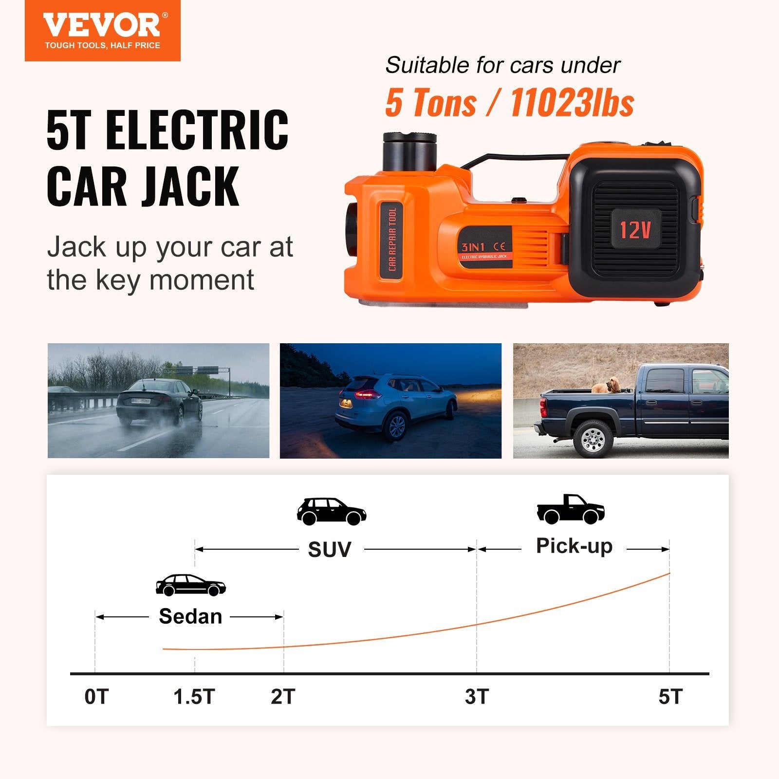 VEVOR Electric Car Jack – 5 Ton/11,023 LBS Hydraulic Jack with Built-in Inflatable Pump and LED Light, Portable Car Jack for SUV, MPV, Sedan, Truck, Tire Changes, Garage Repairs