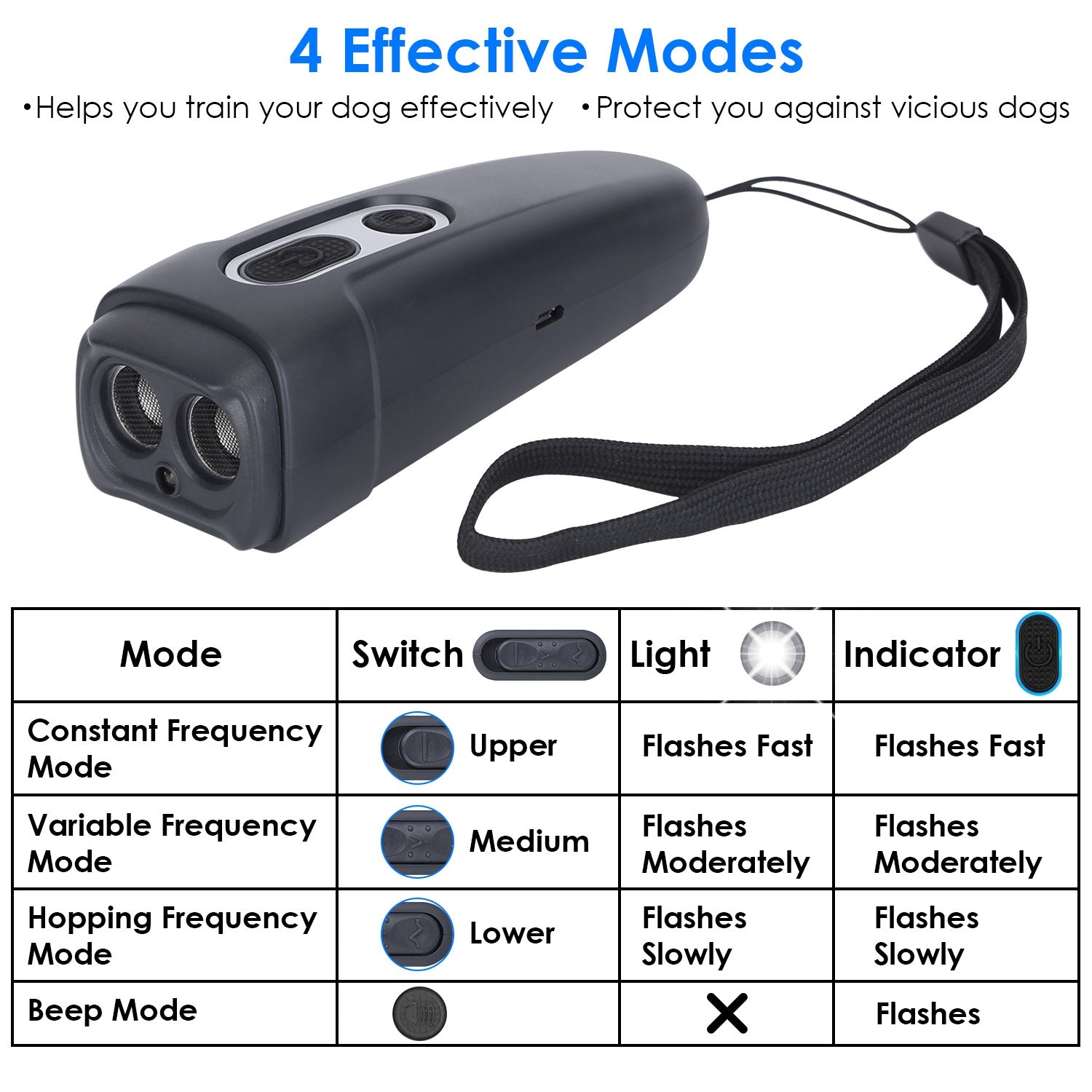 Ultrasonic Anti Barking Device Rechargeable Handheld Dog Barking Deterrent with 4 Modes LED Flashlight Dog Repeller 