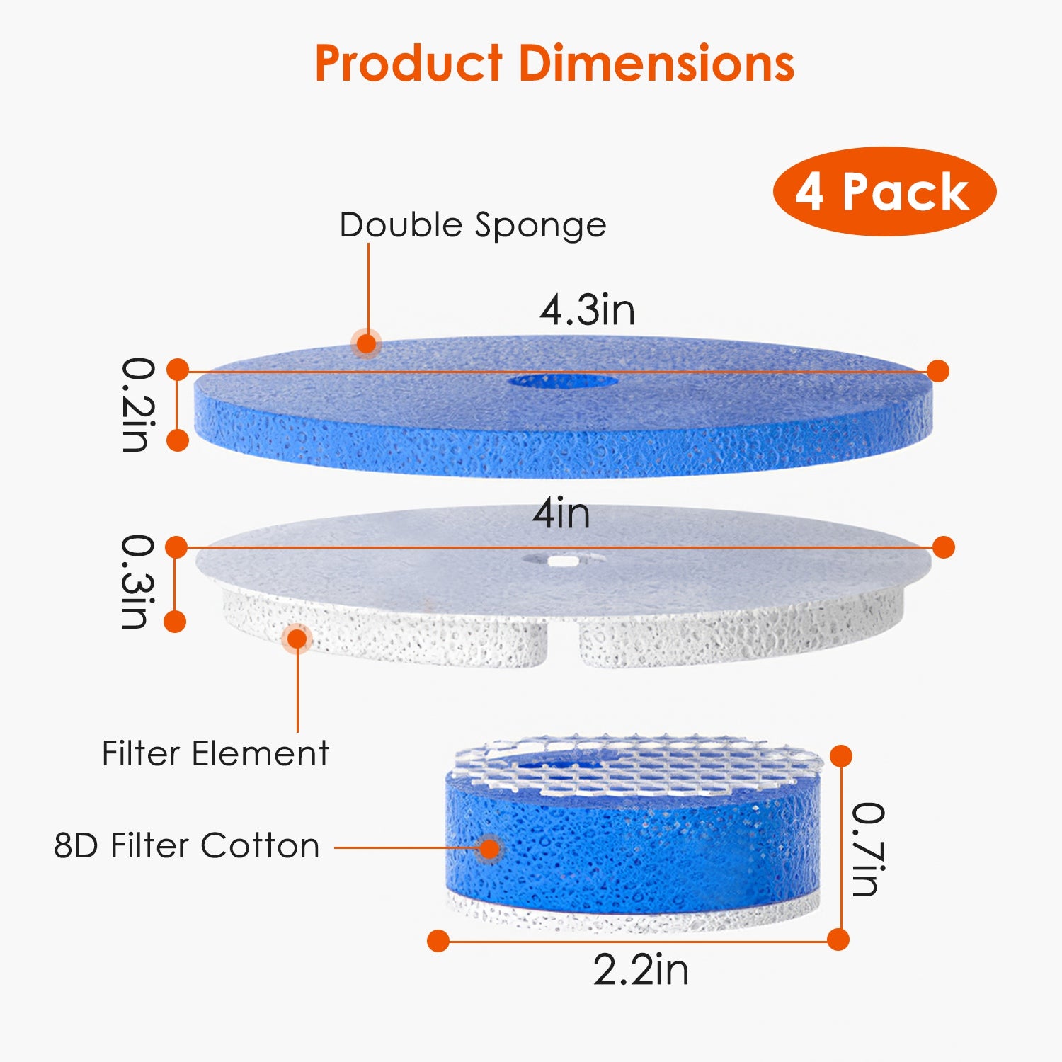 4 Pack Filter Set for GPCT4415 Pet Water Fountain Double Sponge Activated Carbon Ion Resin 8D Filter Cotton