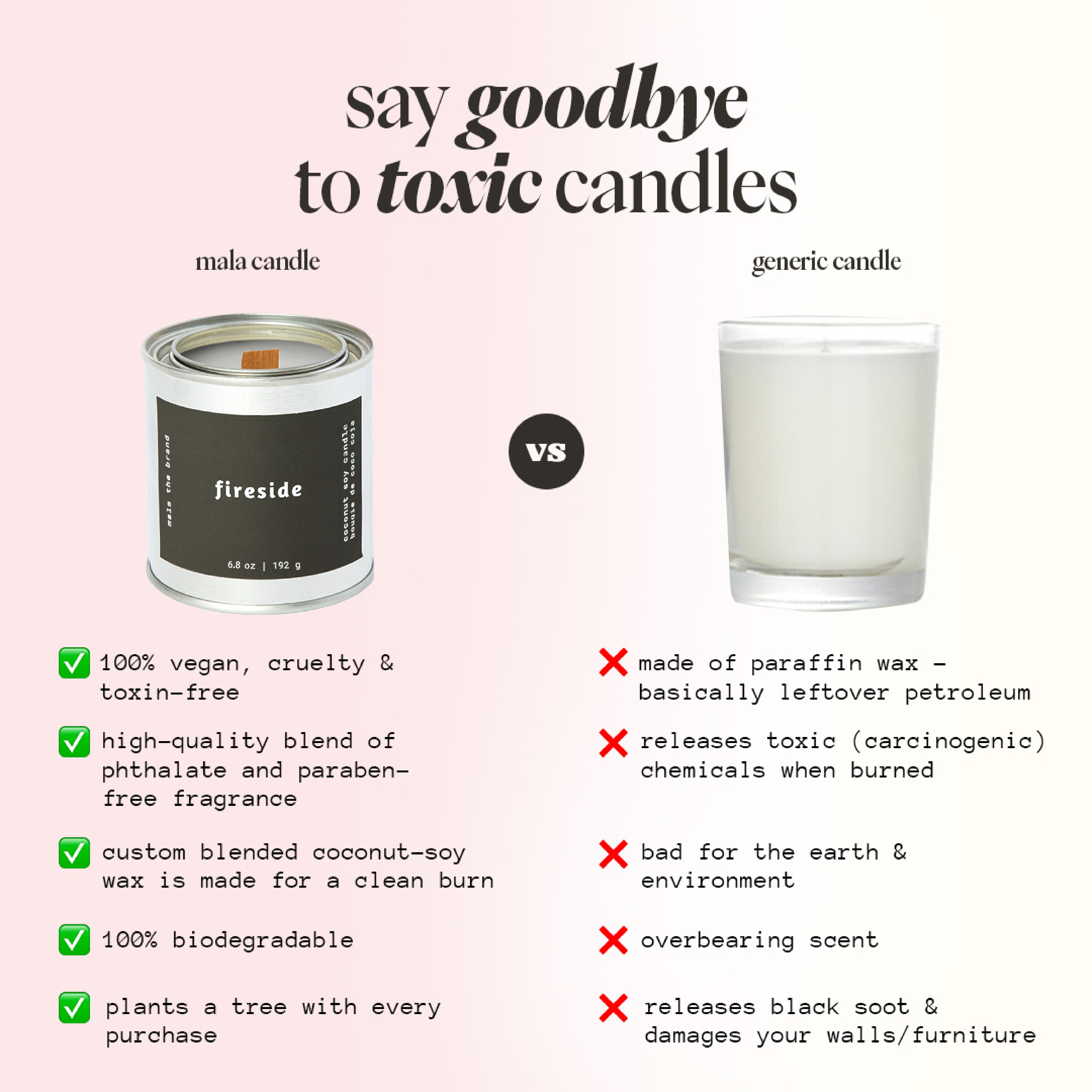 Fireside | Black Amber + Lavender + Musk 