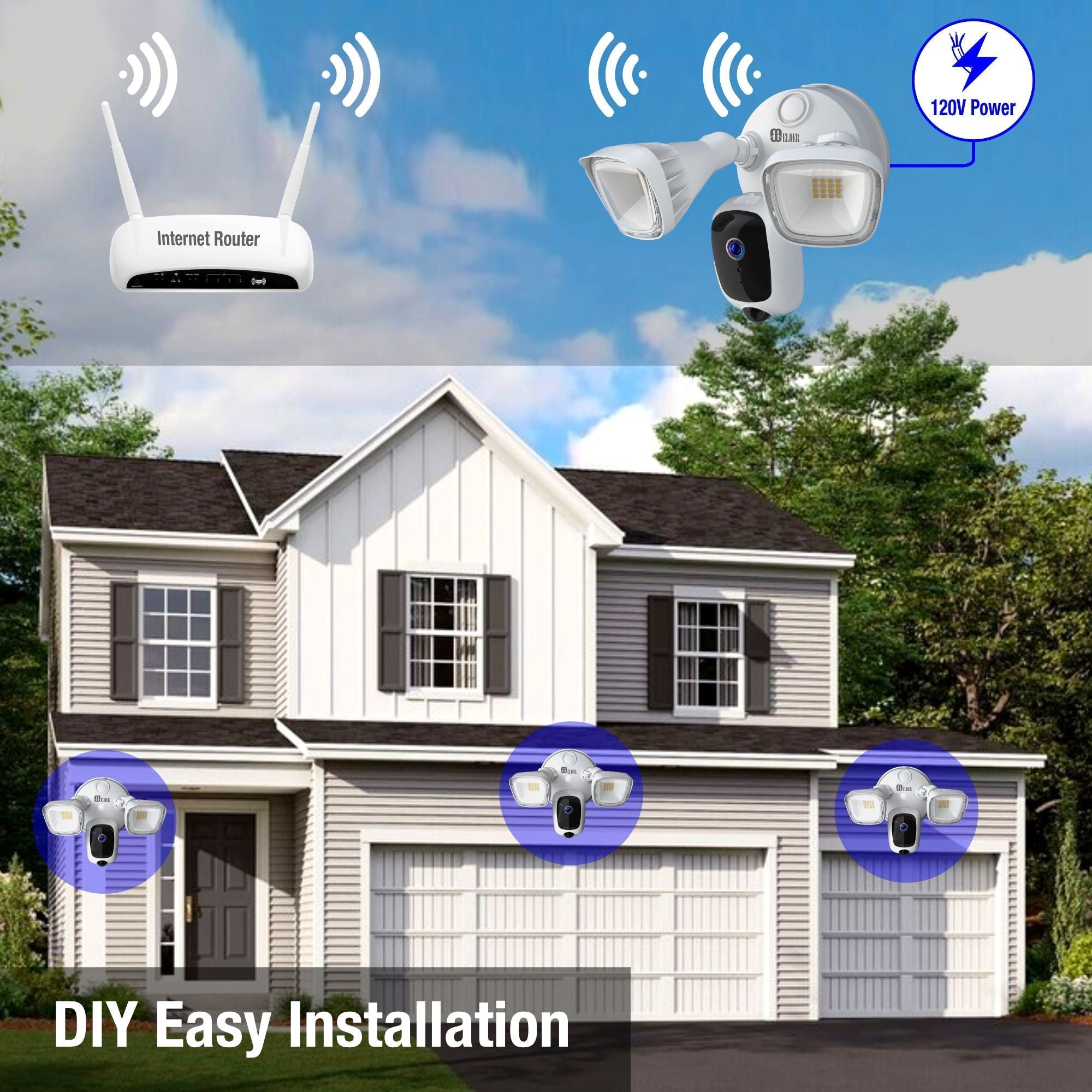 Elder Floodlight Security Camera 2K+ Outdoor WiFi 64GB, DIY Smart Home Semi Wireless, Human Motion PIR Spotlight Siren & Two-Way Talk, Works with Hey Google & Alexa 