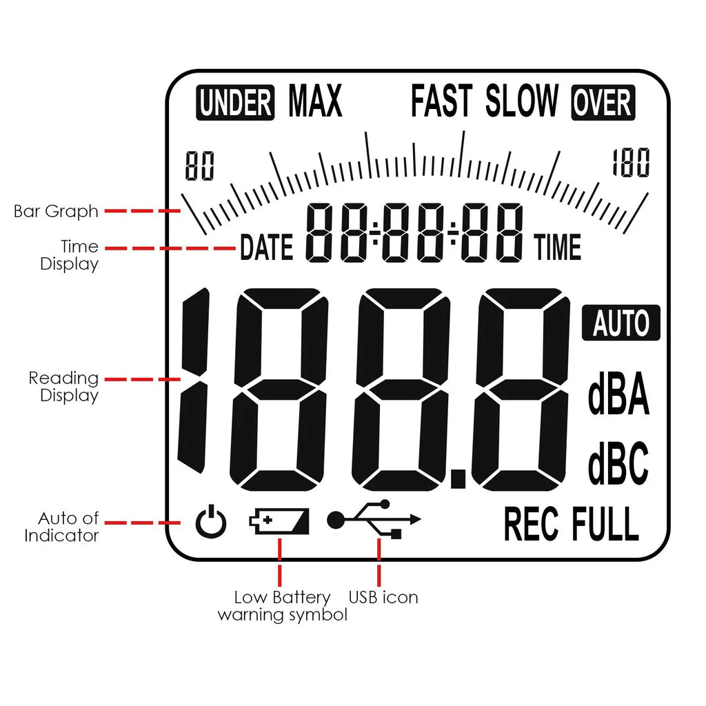 Professional Digital Sound Level Meter (30–130 dB) with Backlit Display – SLM-24 & SLM-25 Models