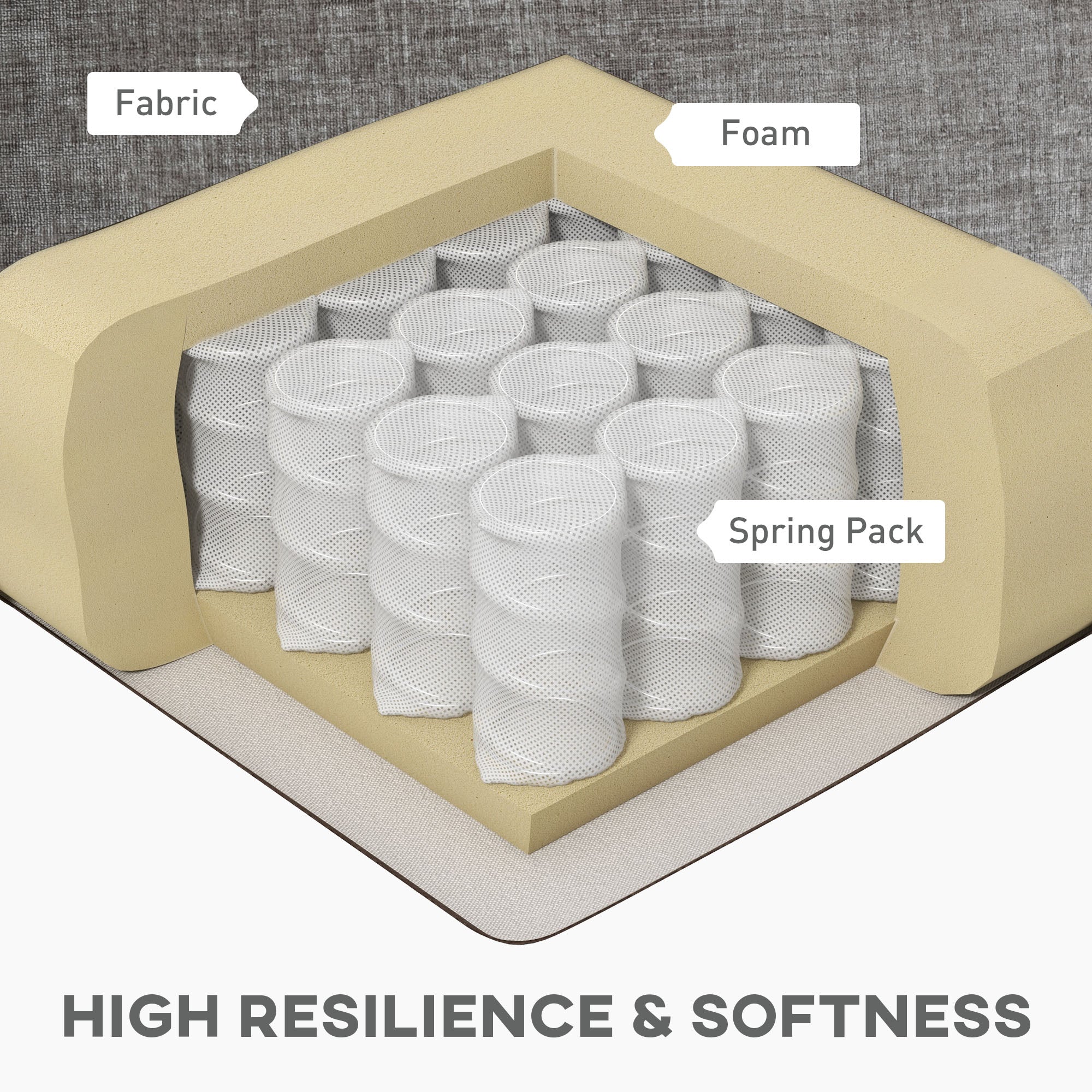 HOMCOM Sofa Couch with Chaise Lounge, Chenille L-shaped Couch with Double-layer Seat Cushion for Living Room, Grey 