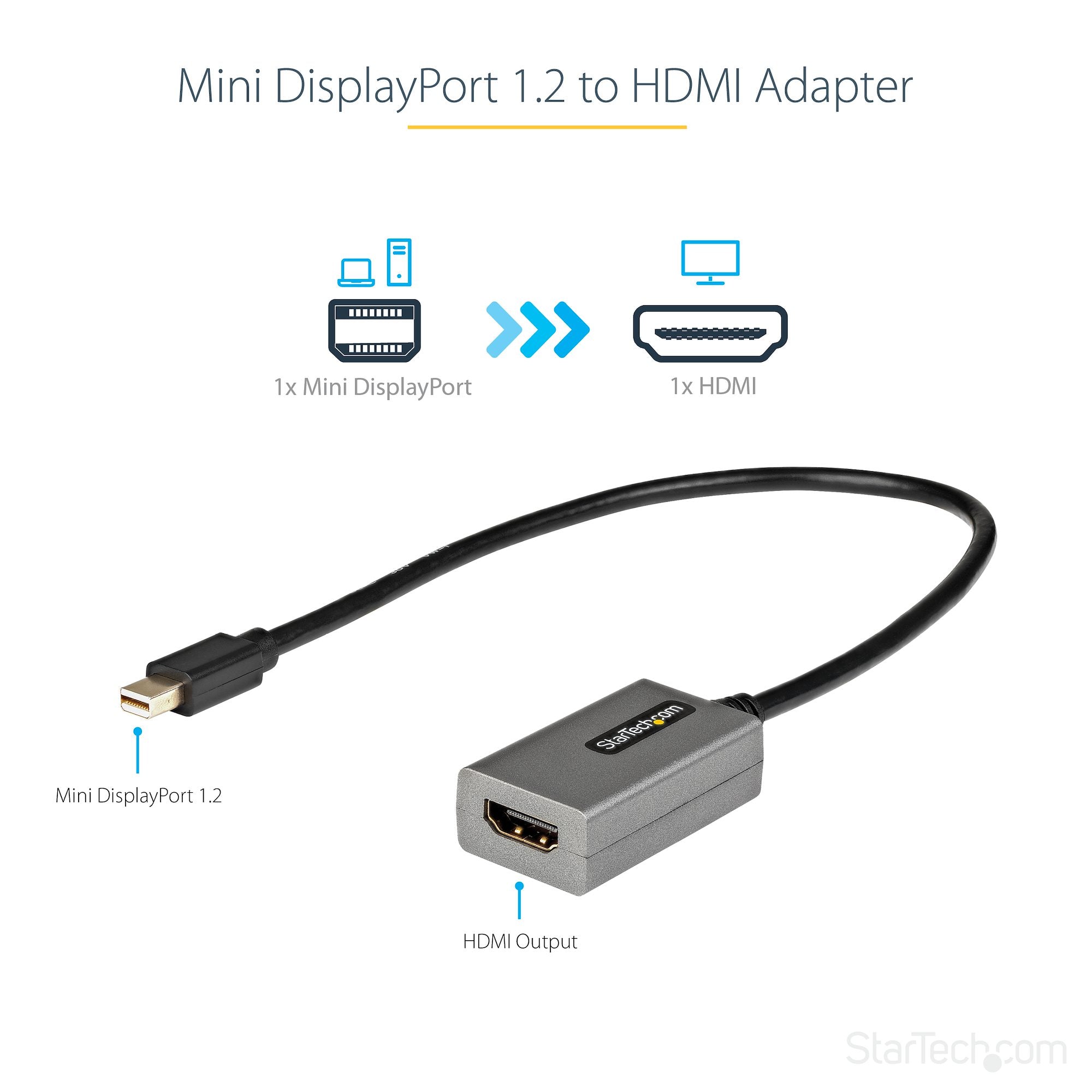 Mini DisplayPort to HDMI Adapter - mDP to HDMI Adapter Dongle - 1080p - Mini DisplayPort 1.2 to HDMI Monitor/Display - Mini DP to HDMI Video Converter - 12" Long Attached Cable - Upgraded Version of MDP2HDMI 