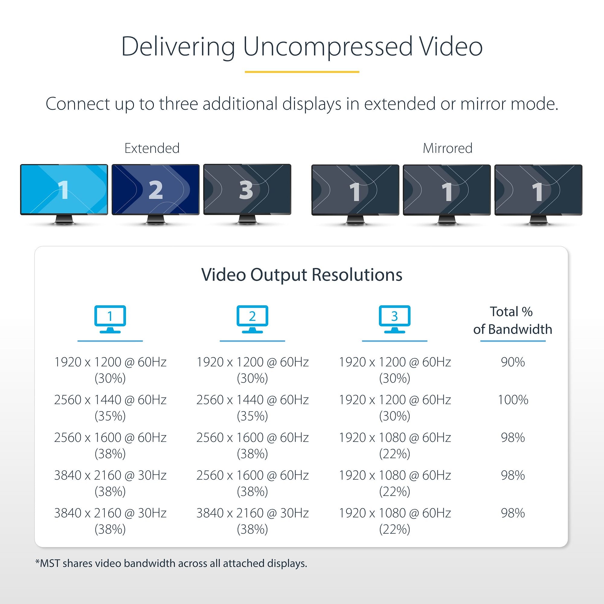 3-Port DisplayPort 1.2 Splitter, DisplayPort to 3x DP Multi-Monitor Adapter, Dual 4K 30Hz and 1080p 60Hz Computer MST Hub - Windows Only 