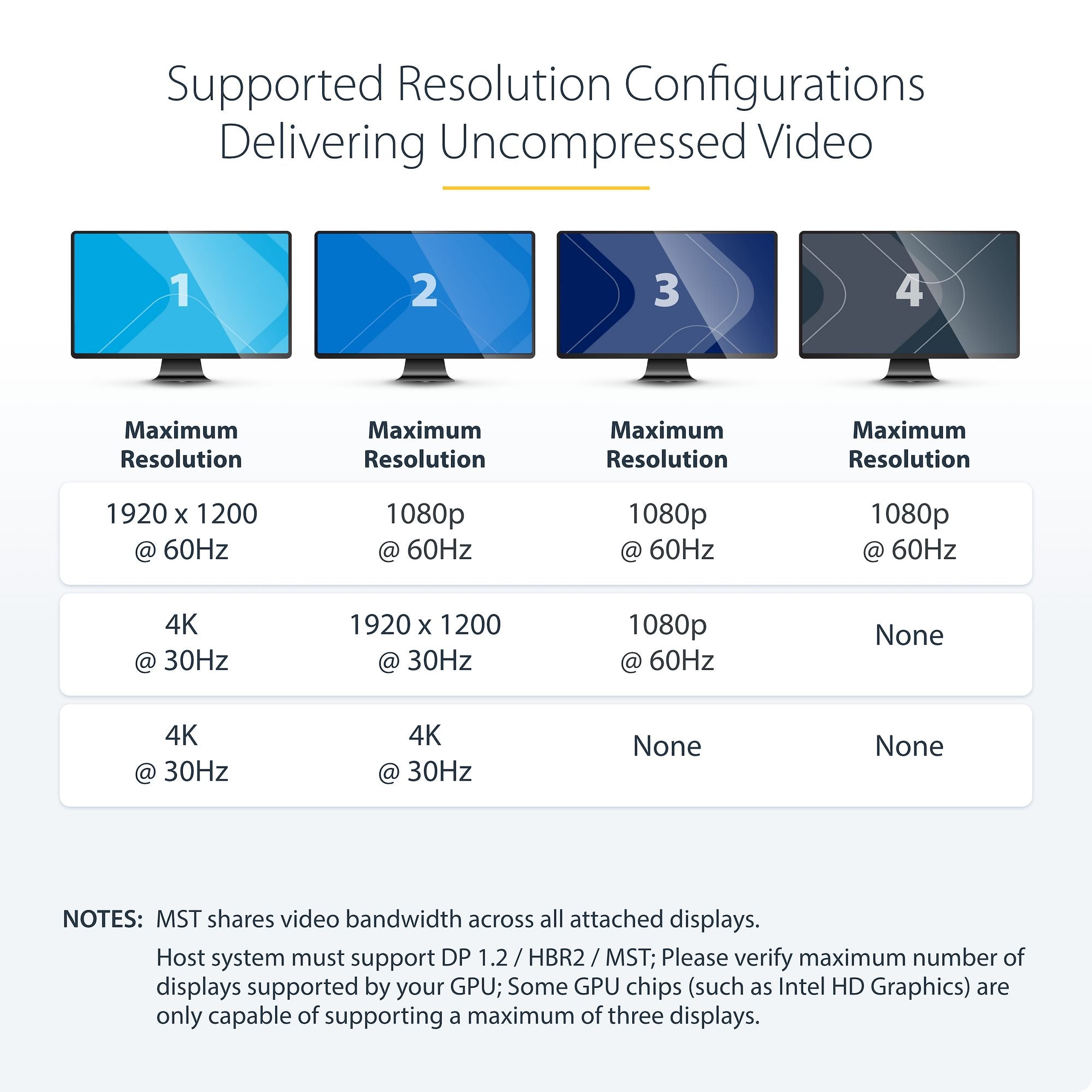 4-Port DisplayPort 1.2 Splitter, DisplayPort to 4x DP Multi-Monitor Adapter, Quad 1080p 60Hz Computer MST Hub - Windows Only, No Drivers 