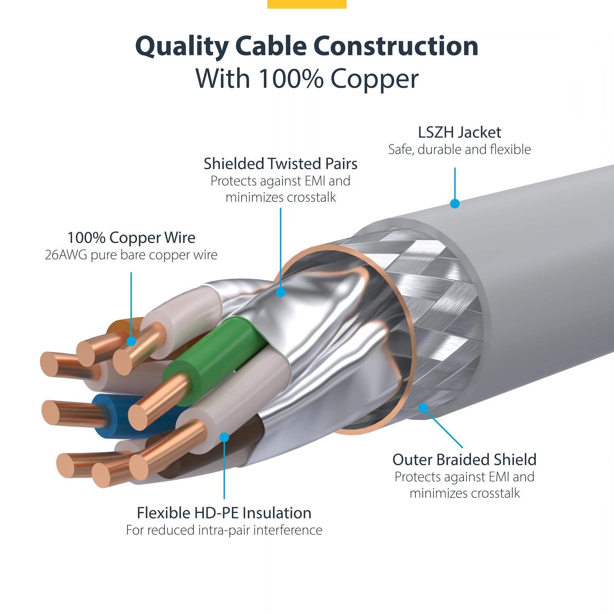 White CAT8 Ethernet Cable, Snagless RJ45, 25G/40G, 2000MHz, 100W PoE++, S/FTP, 26AWG Pure Bare Copper Wire, LSZH, Shielded Network Patch Cord w/Strain Reliefs, Fluke Channel Tested 