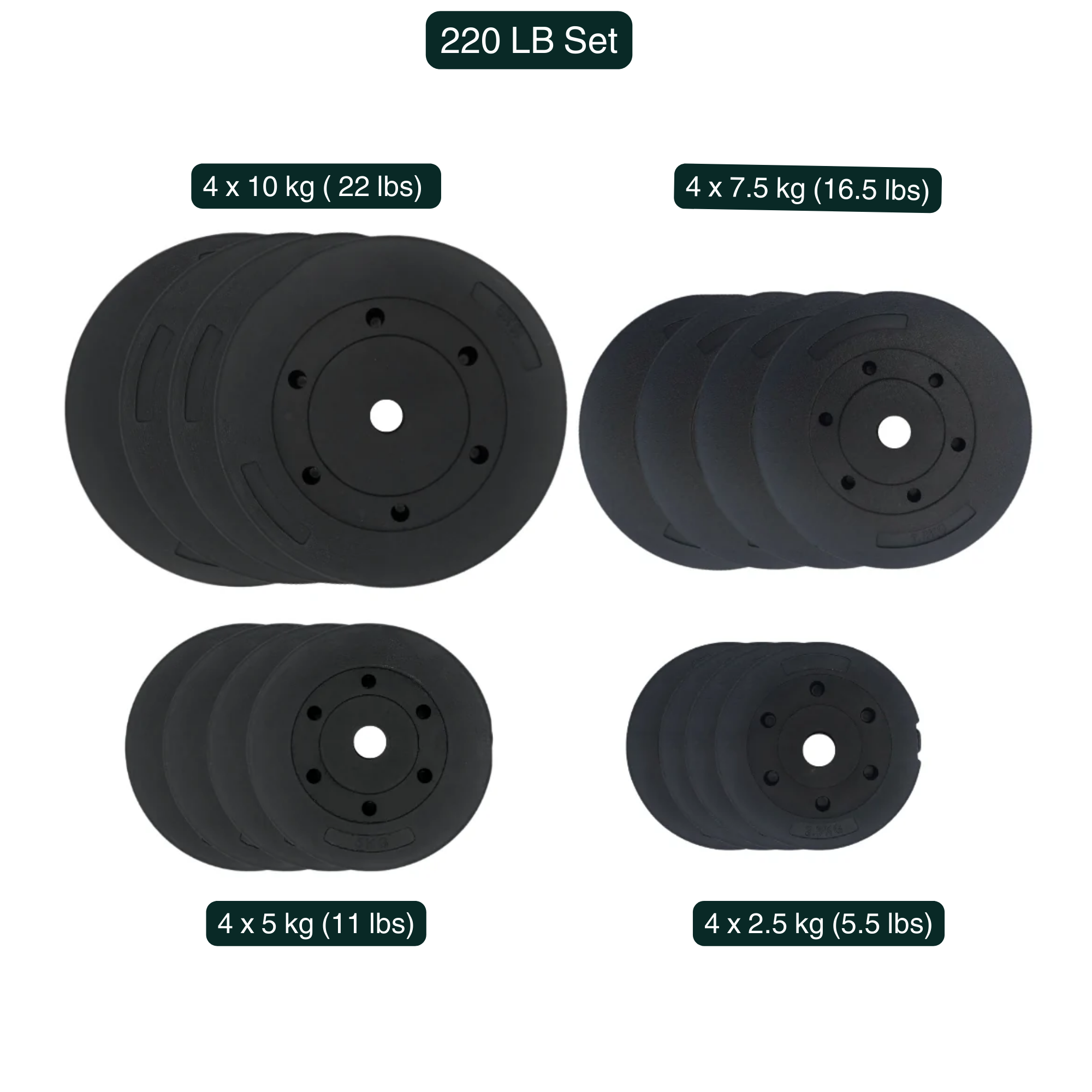 HAJEX Weight Plate Sets 