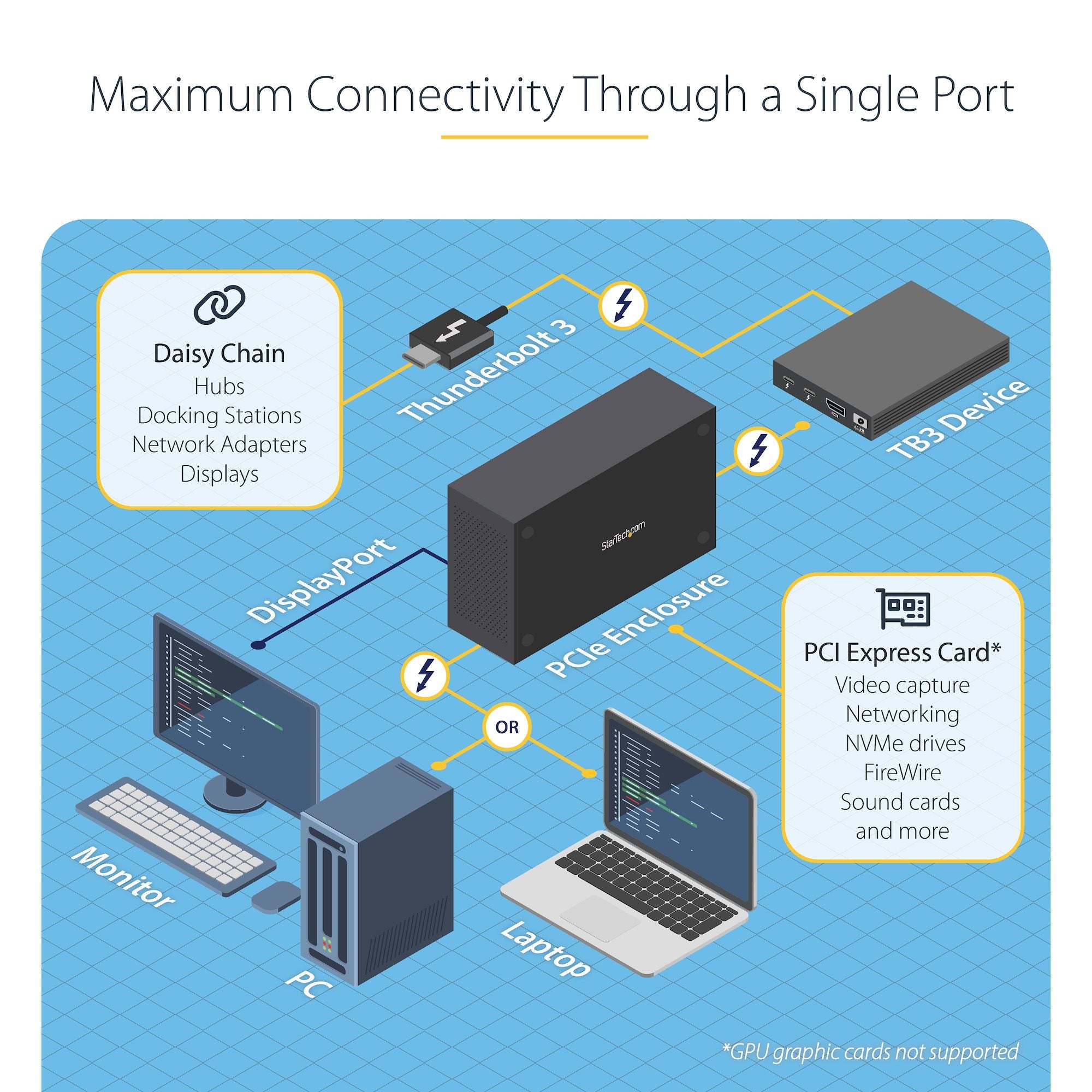 Thunderbolt 3 PCIe Expansion Chassis, External Enclosure with One PCI Express Slot, PCIe Box for Laptops/Desktops/All-In-Ones, 5K/4K Output Via TB3/DP Ports, TAA Compliant 
