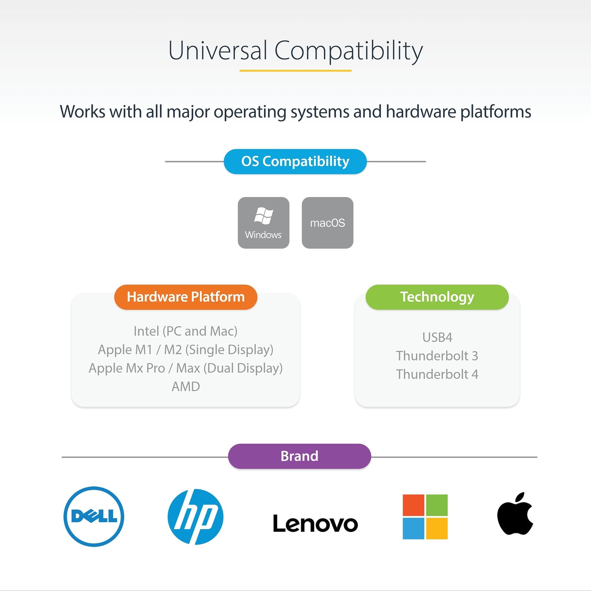 USB C Docking Station for MacBook Pro/Air-M1/M2/M3/M4, Thunderbolt Compatible, HDMI/DisplayPort, Dual 4K 60Hz/Single 8K, USB Type-C Laptop Dock, 96W Power Delivery, USB 10Gbps 