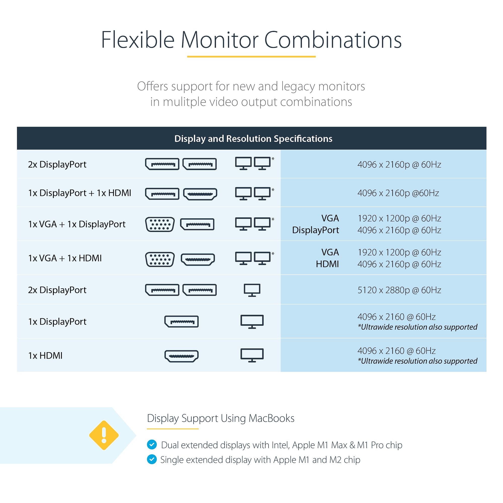 Thunderbolt 3 Dock - Dual 4K 60Hz Monitor TB3 Laptop Docking Station with DisplayPort, HDMI & 1080p VGA - 85W Power Delivery & Charging - 2x USB-A, Ethernet - Mac & Windows - TAA 