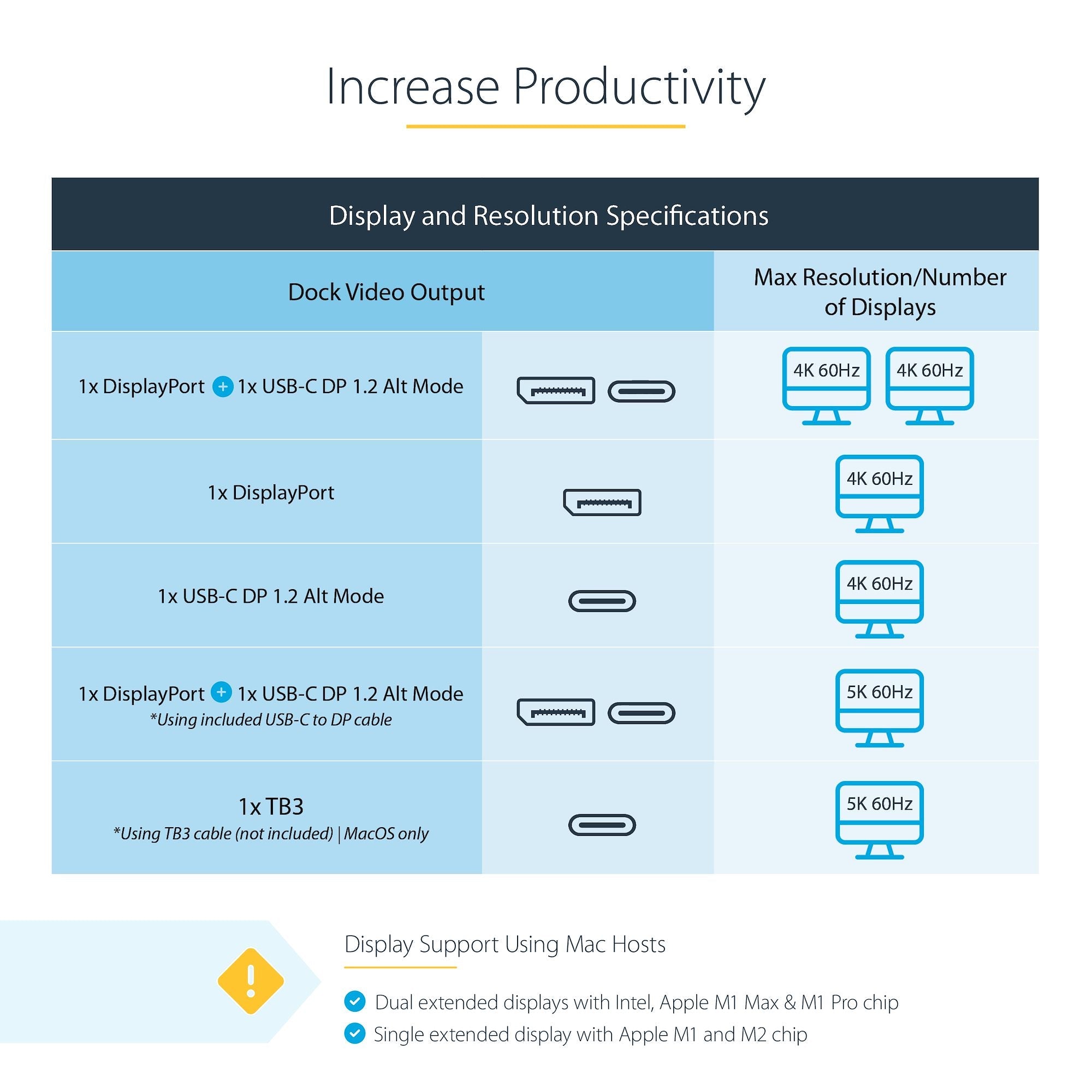 Thunderbolt 3 Dock, Dual Monitor 4K 60Hz TB3 Laptop Docking Station, DisplayPort, 85W PD, 3x USB, GbE 