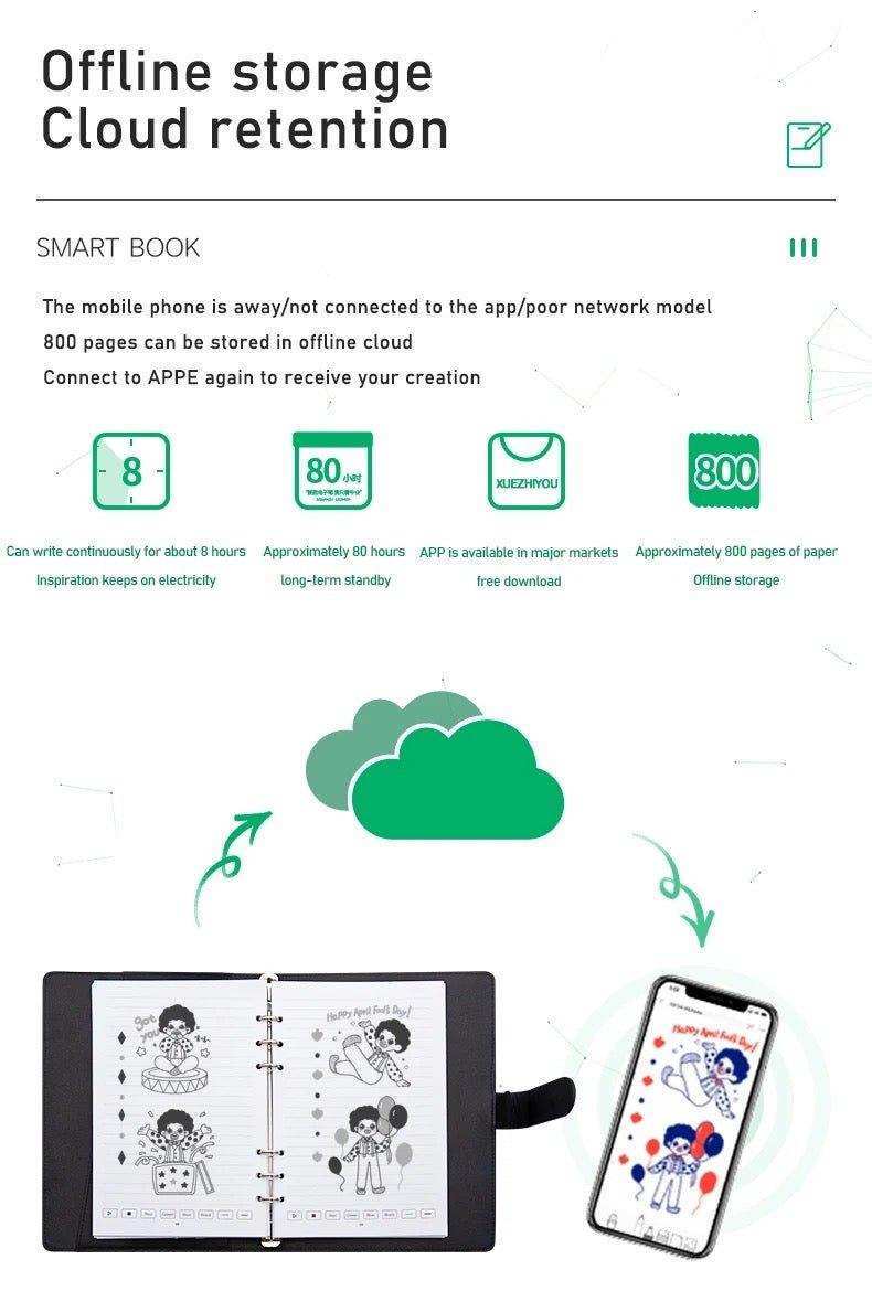 TUTT Smart Pen and Notebook Set | Digital Stylus Writing Board | Real-Time Sync with Android & iOS