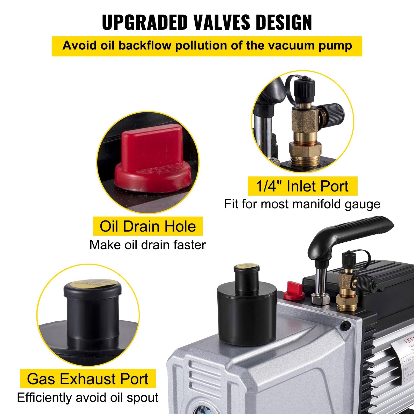VEVOR Vacuum Pump 12CFM 1 HP Single Stage Air Conditioning Vacuum Pump 110V 5PA Ultimate Vacuum Refrigerant HVAC Air Tool Rotary Vane Vacuum Pump for Automobile Vacuum Evacuation (1-Stage, 12CFM) 