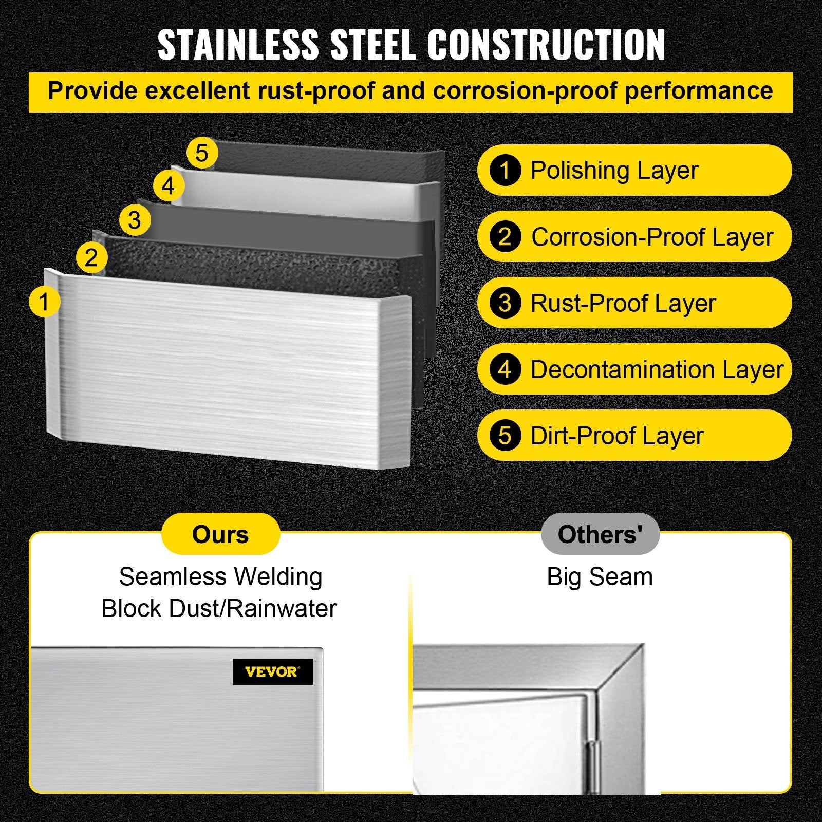 VEVOR Outdoor Kitchen Access 30\"x 23\" Wall Construction Stainless Steel Flush Mount for BBQ Island, 30inch x23inch, Double Door with Built-in Basket 