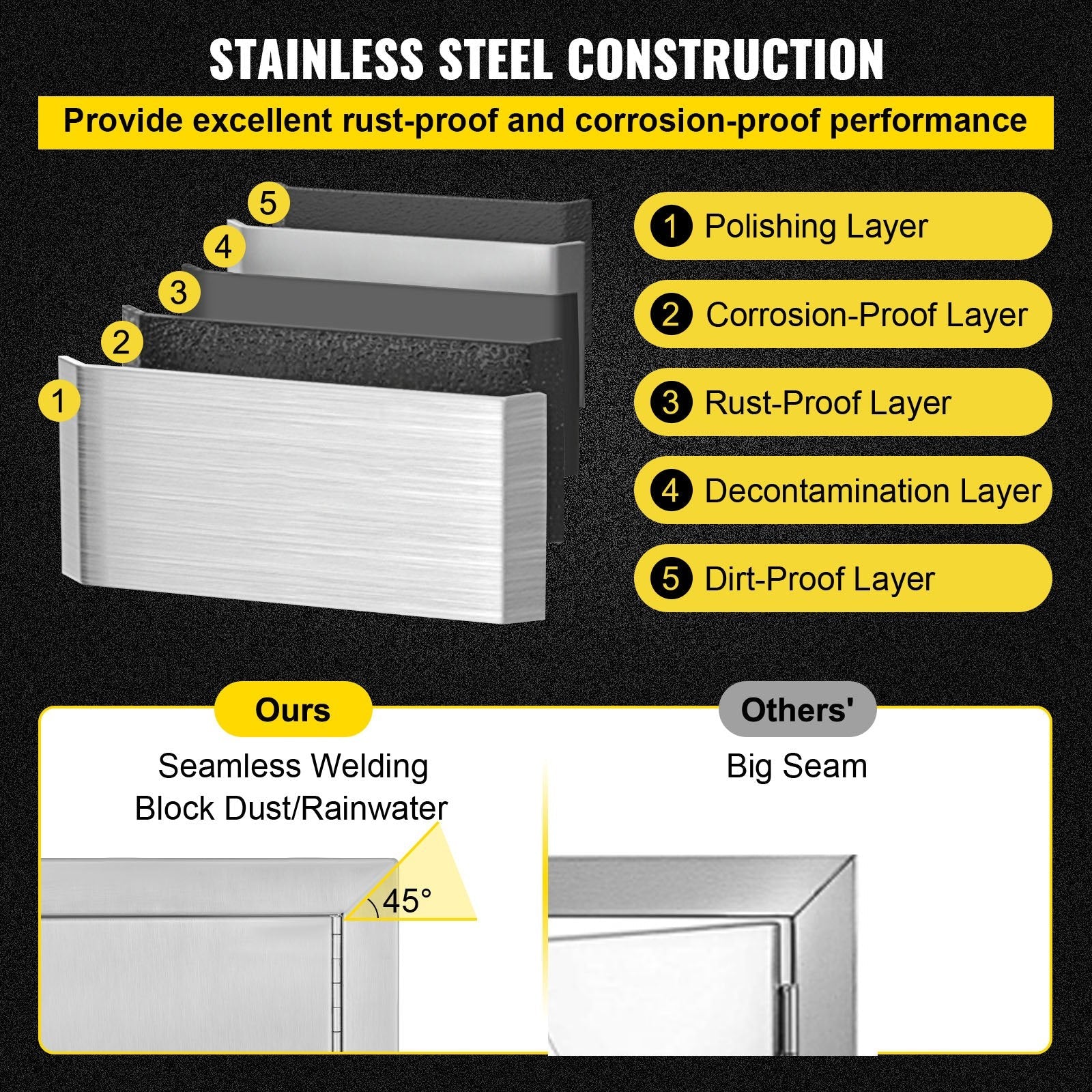 VEVOR 31 Inch BBQ Access Door 304 Stainless Steel BBQ Island 31W x 31H Inchs Double Door with Paper Towel Holder for Outdoor Kitchen 